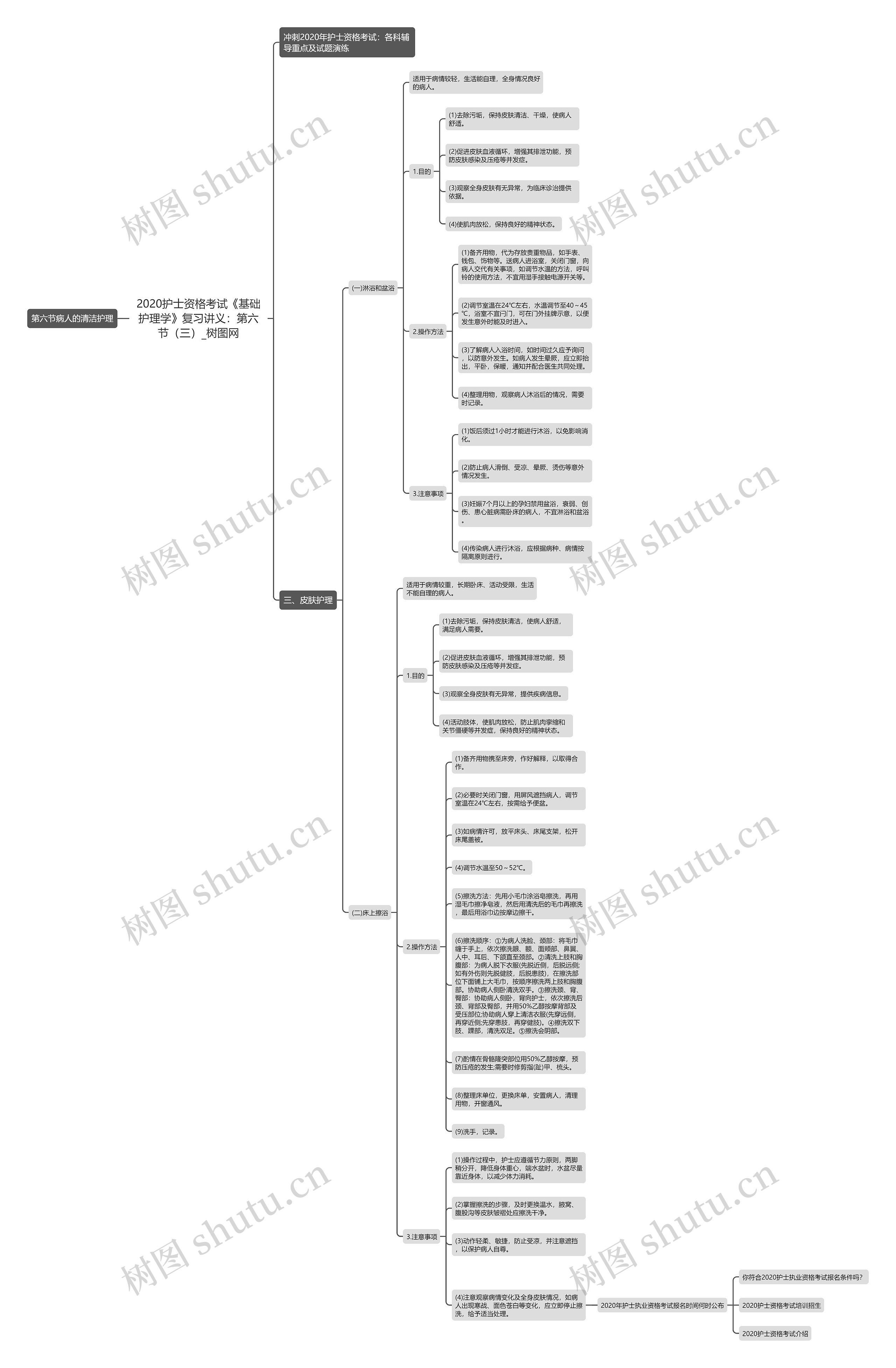 2020护士资格考试《基础护理学》复习讲义:第六节(三) 2020护士资格考试《基础护理学》复习讲义:第六节(三)