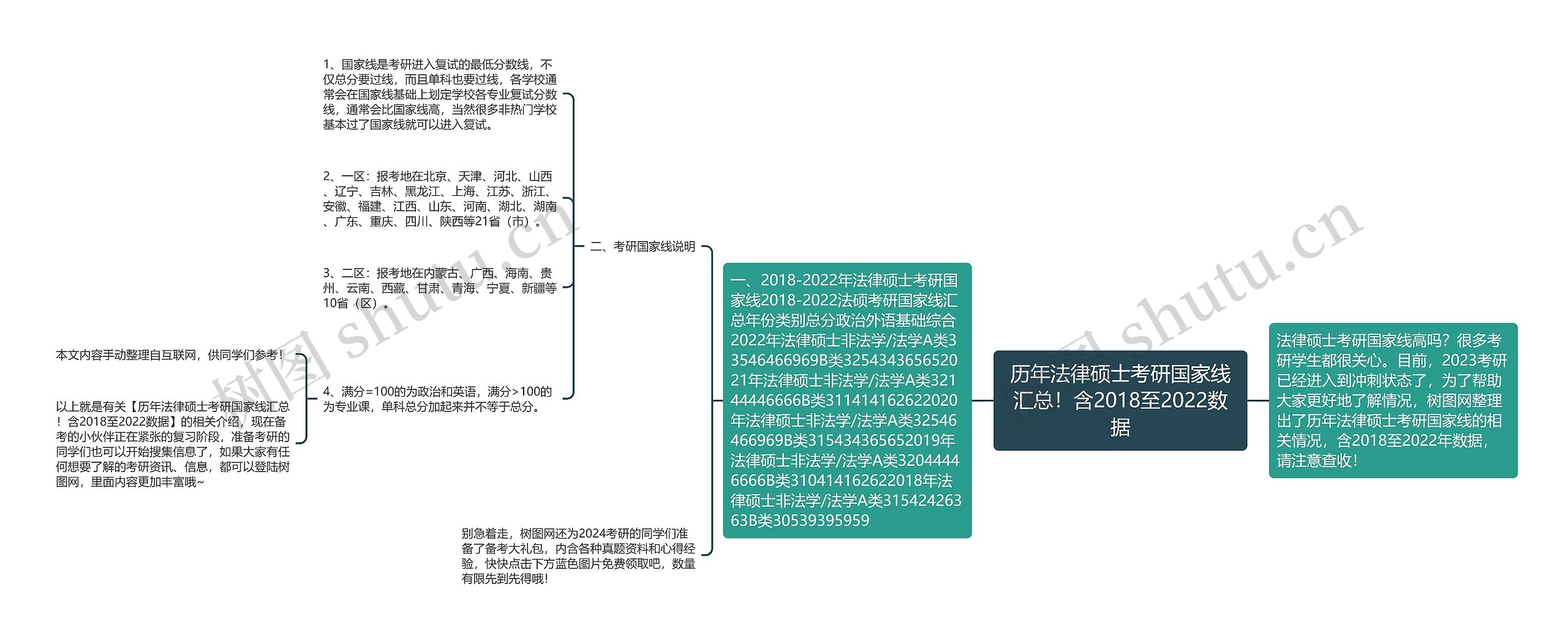 历年法律硕士考研国家线汇总！含2018至2022数据