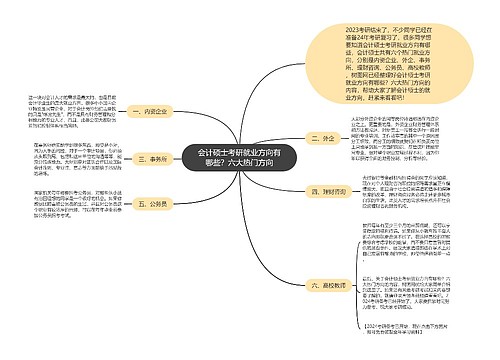 会计硕士考研就业方向有哪些？六大热门方向