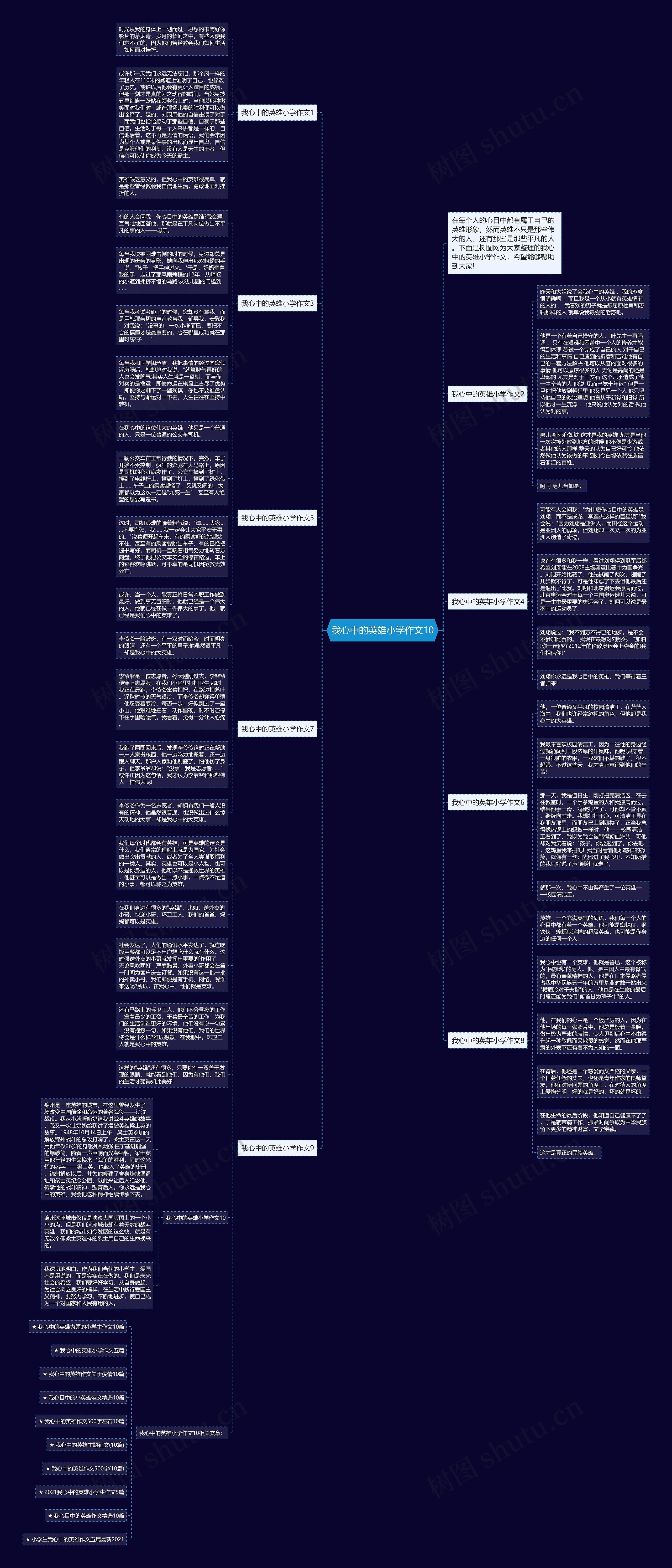 我心中的英雄小学作文10思维导图