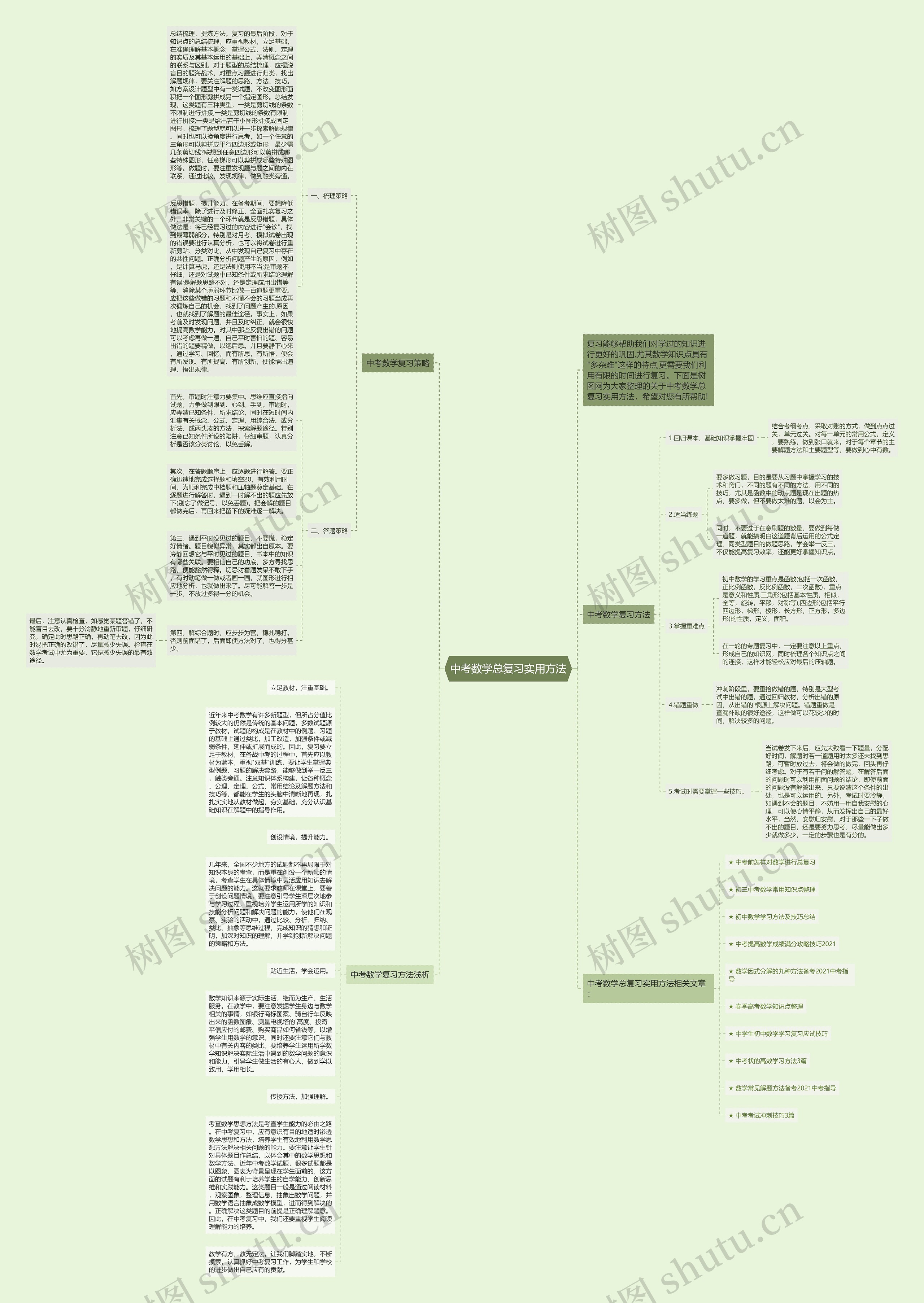 中考数学总复习实用方法思维导图