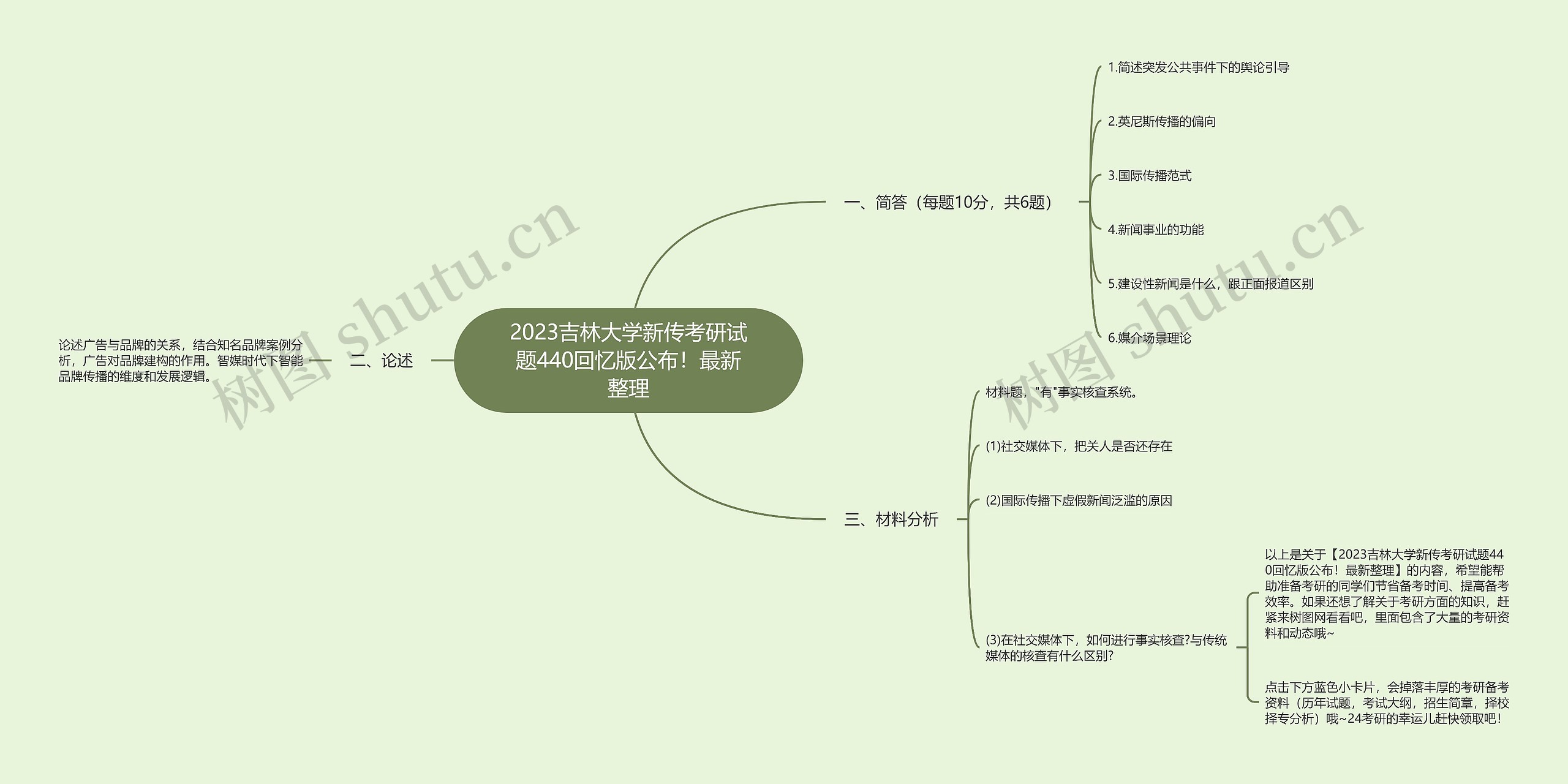 2023吉林大学新传考研试题440回忆版公布！最新整理