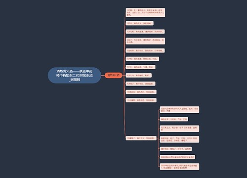清热泻火药——执业中药师中药知识二2020知识点