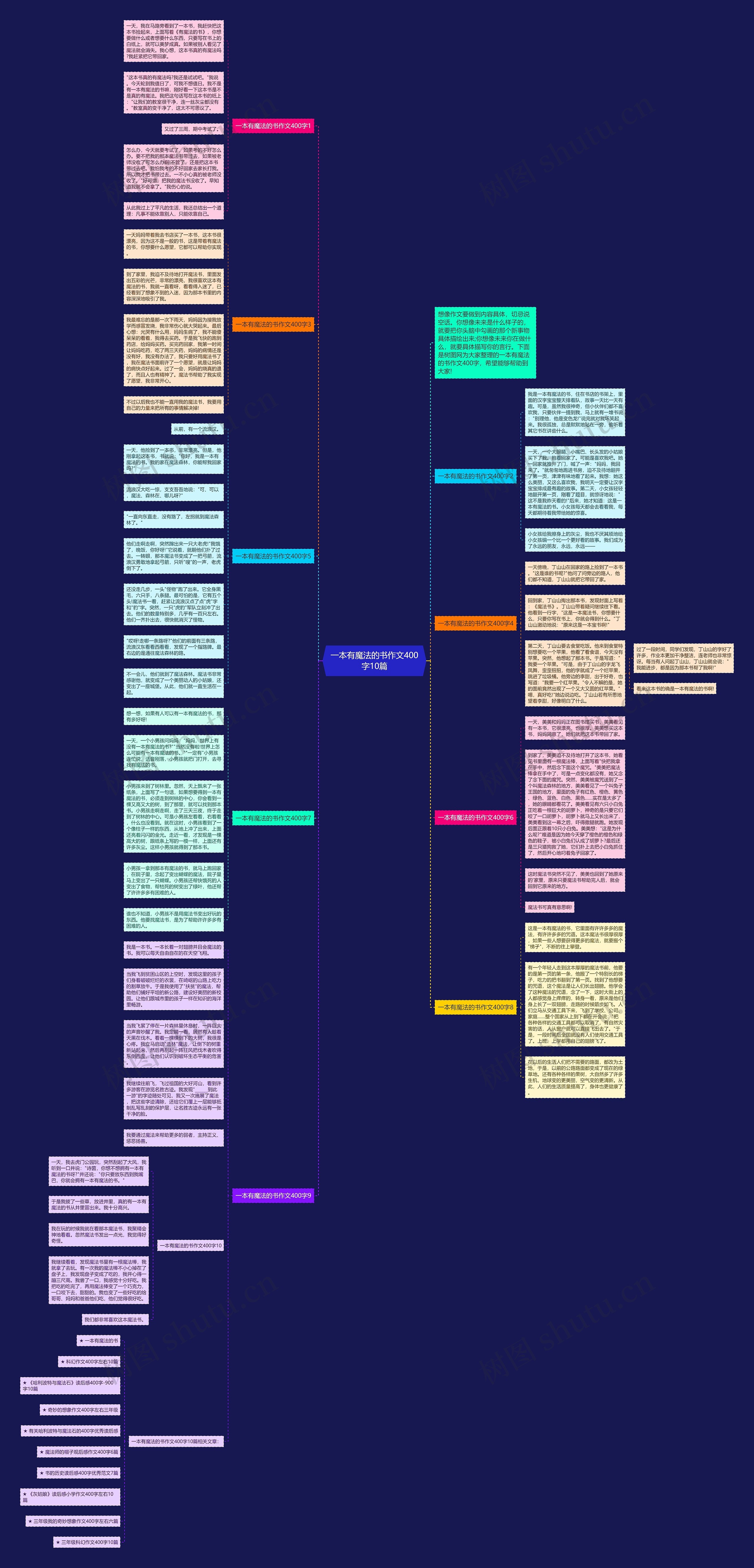 一本有魔法的书作文400字10篇