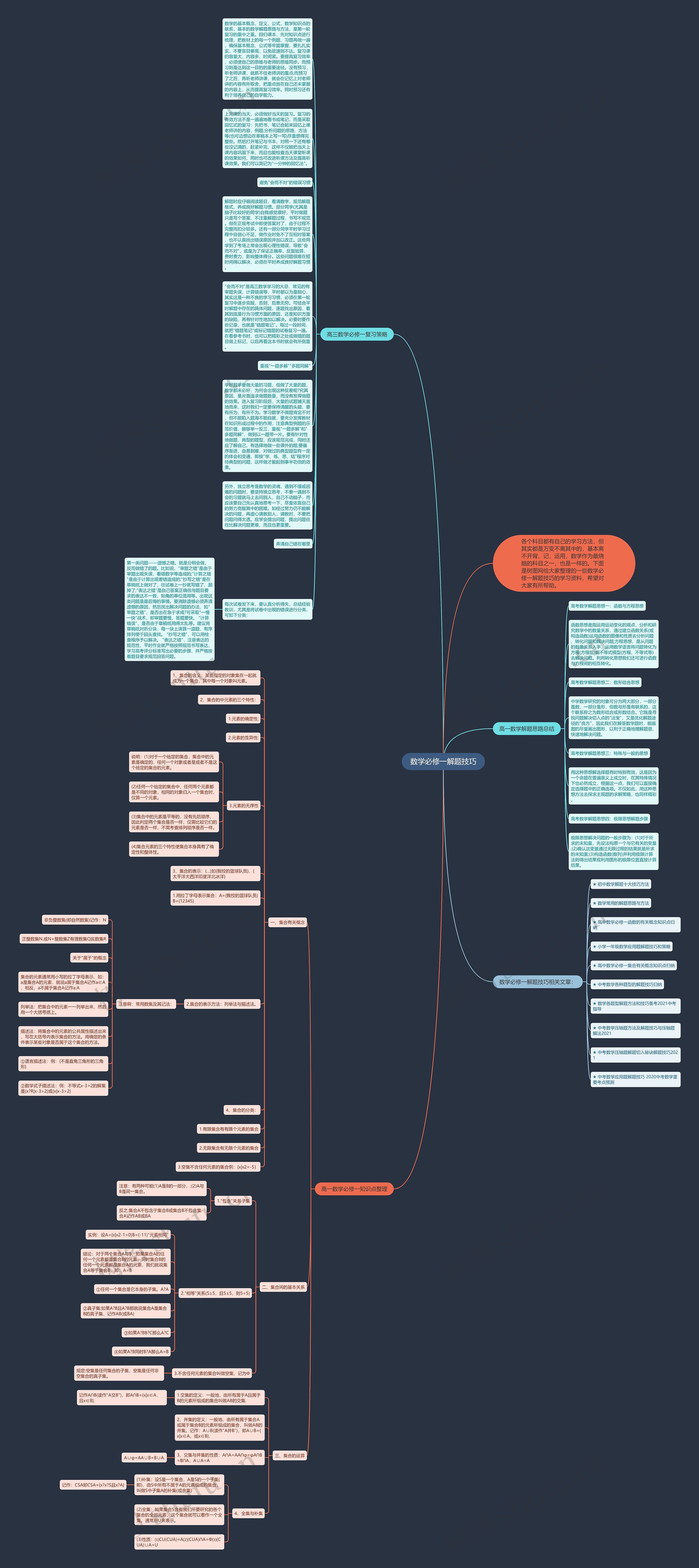 数学必修一解题技巧思维导图