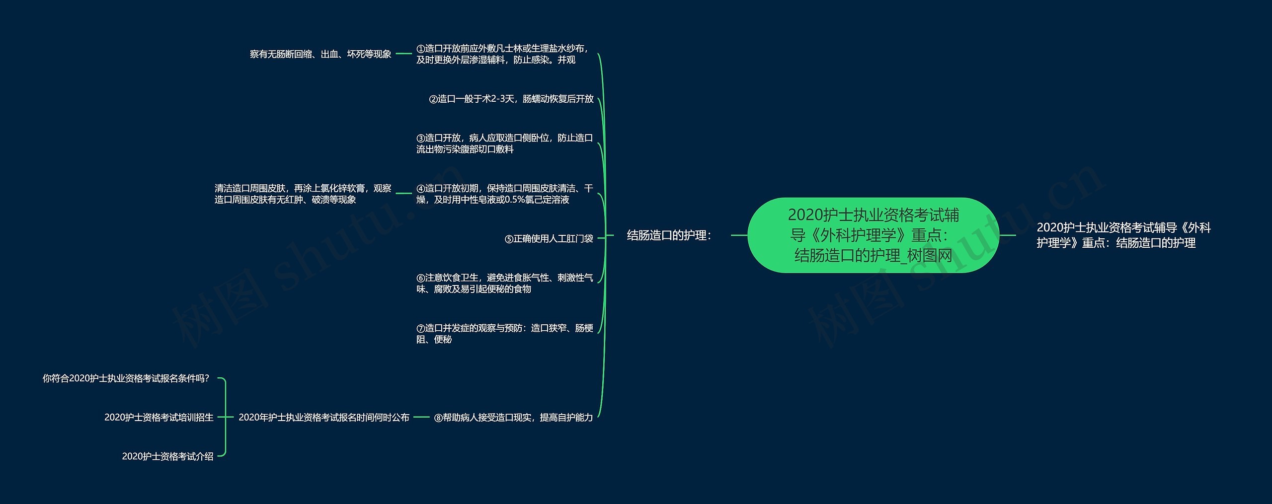 2020护士执业资格考试辅导《外科护理学》重点:结肠造口的护理 2020护士执业资格考试辅导《外科护理学》重点:结肠造口的护理