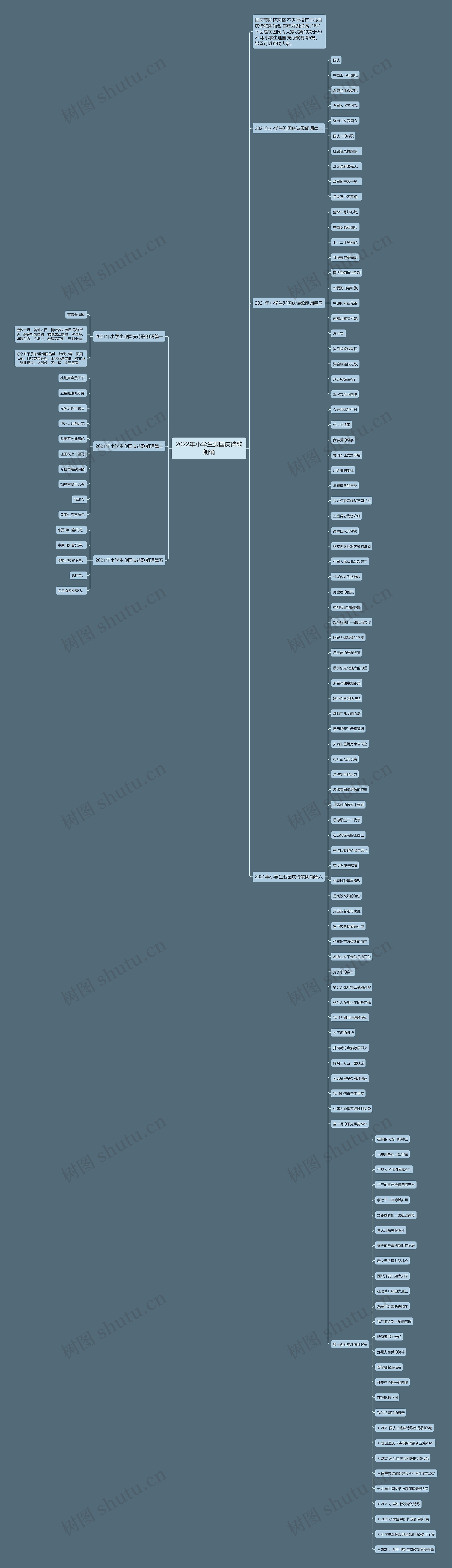 2022年小学生迎国庆诗歌朗诵思维导图