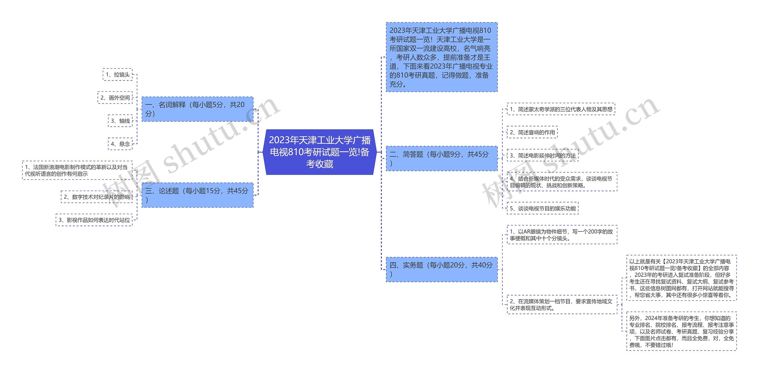 2023年天津工业大学广播电视810考研试题一览!备考收藏