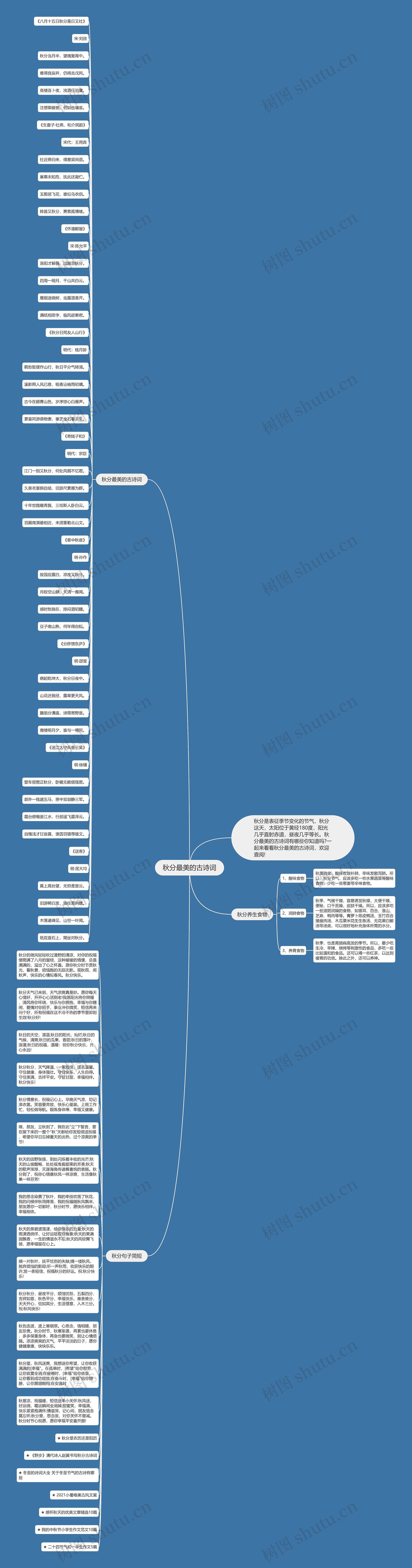 秋分最美的古诗词思维导图