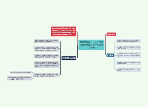 药物的吸收——执业西药师资格考试2020年知识点