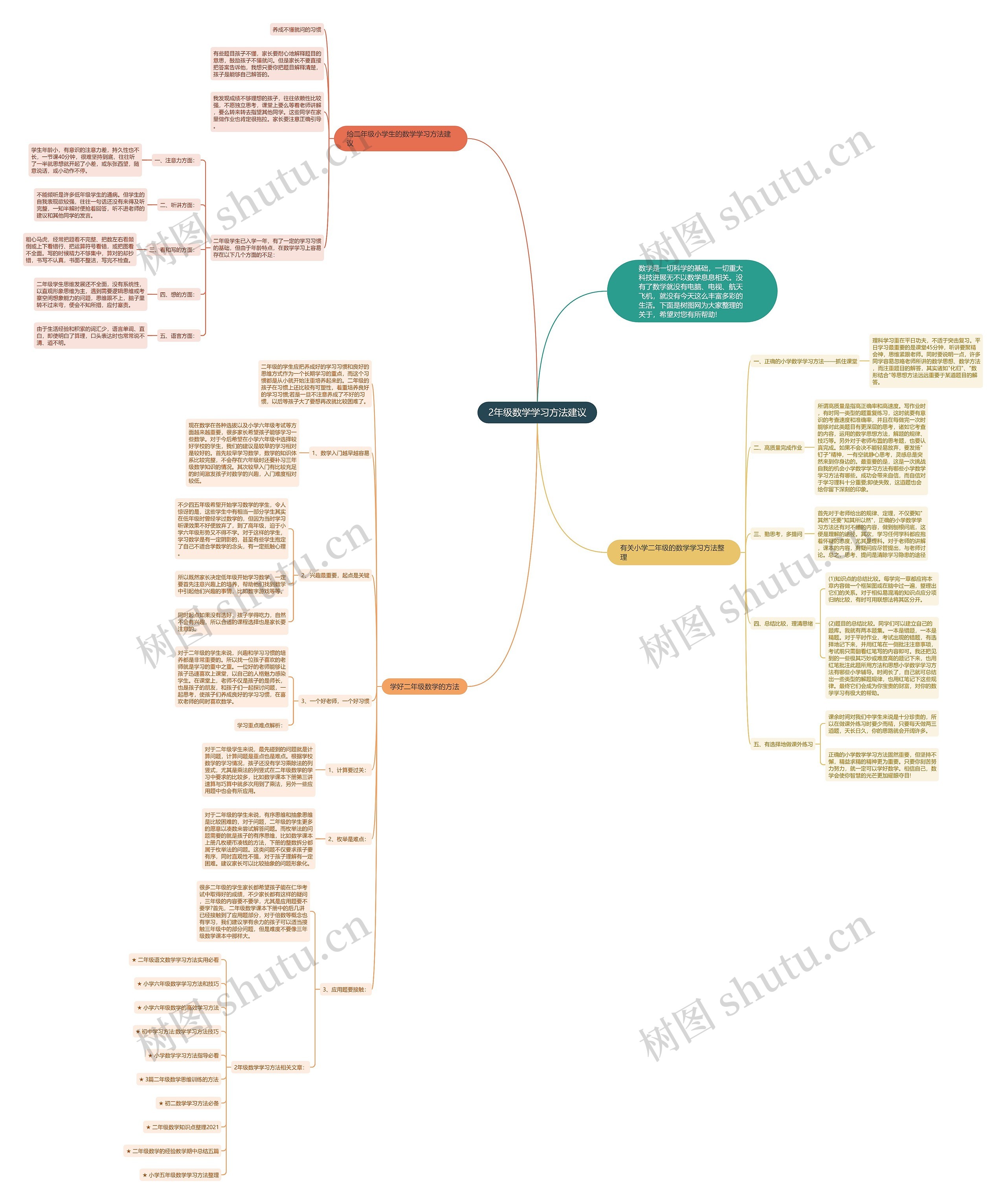 2年级数学学习方法建议