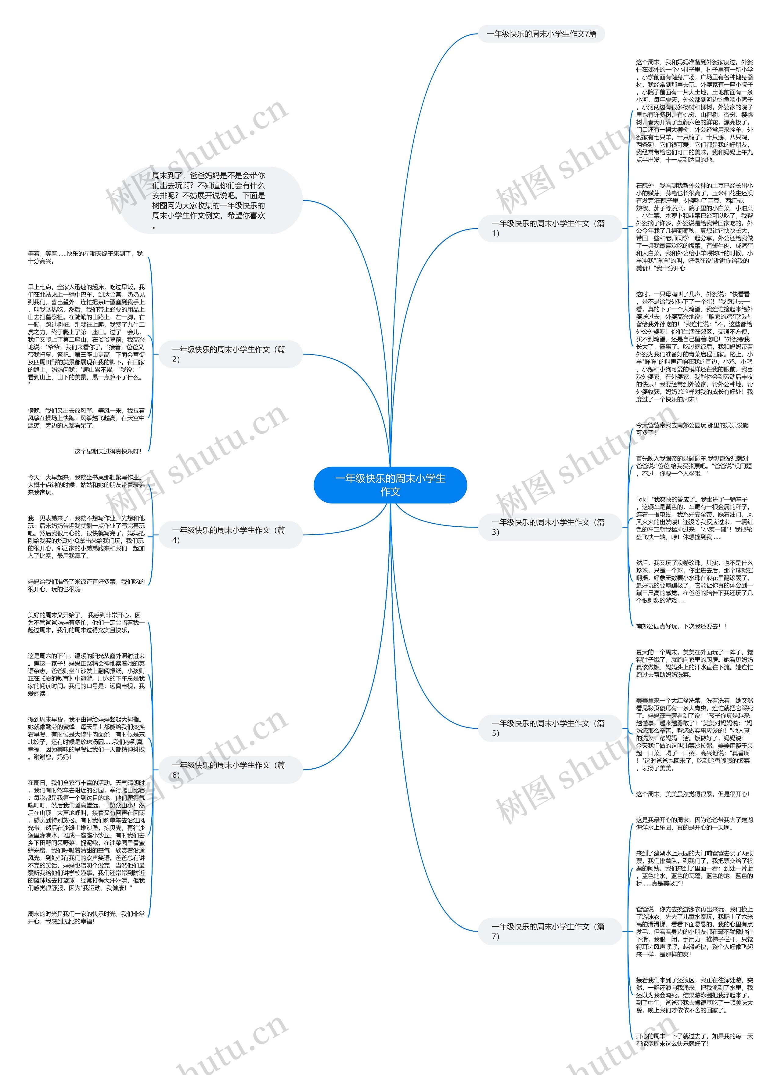 一年级快乐的周末小学生作文思维导图