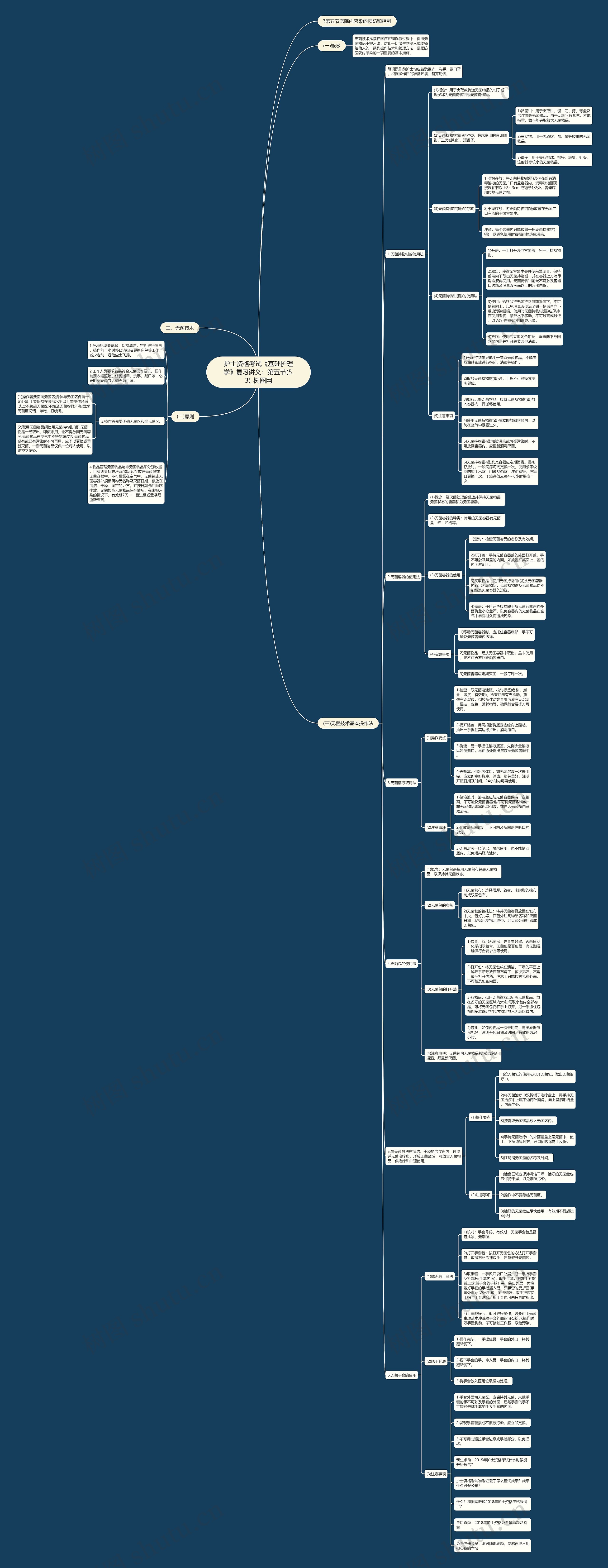 护士资格考试《基础护理学》复习讲义：第五节(5.3)思维导图