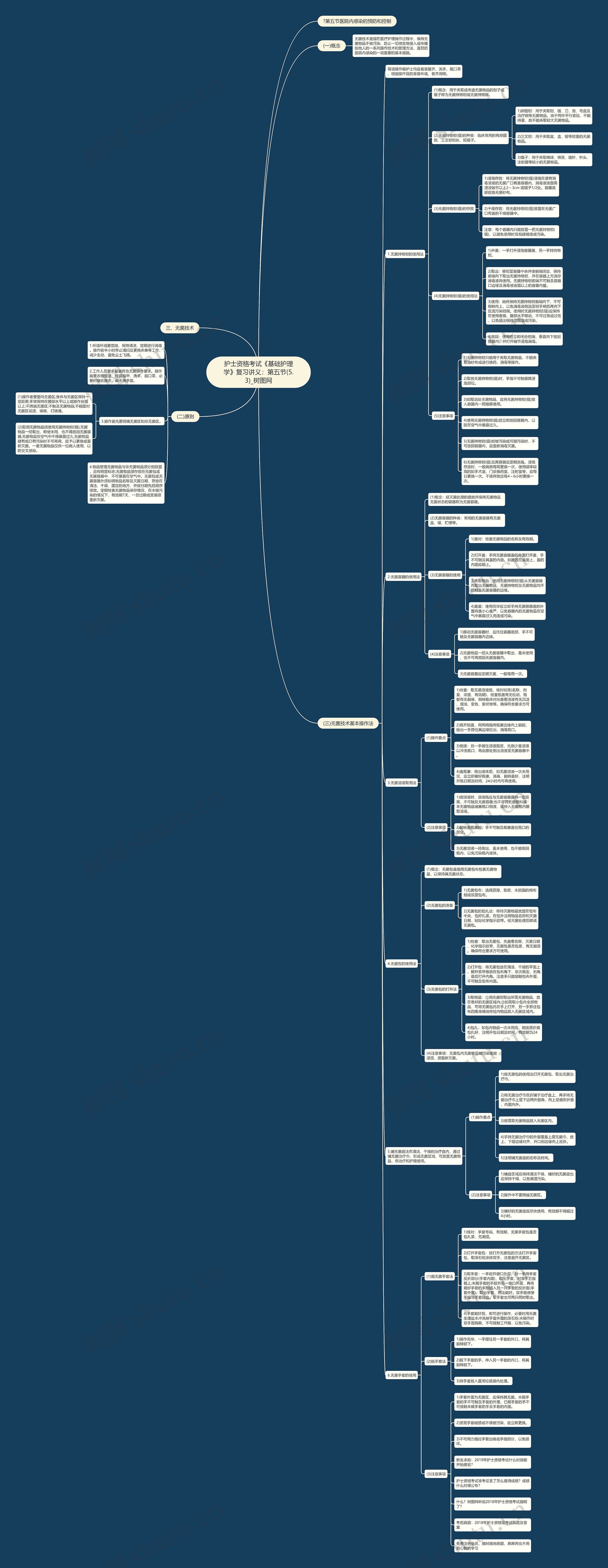 护士资格考试《基础护理学》复习讲义:第五节(5.3) 护士资格考试《基础护理学》复习讲义:第五节(5.3)