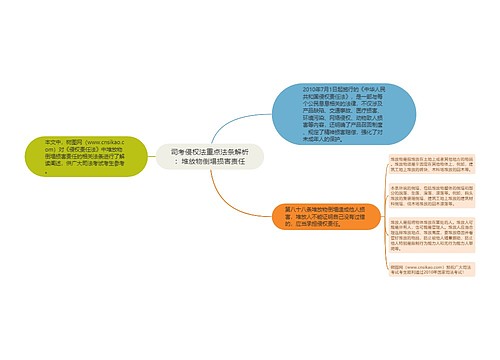 司考侵权法重点法条解析：堆放物倒塌损害责任