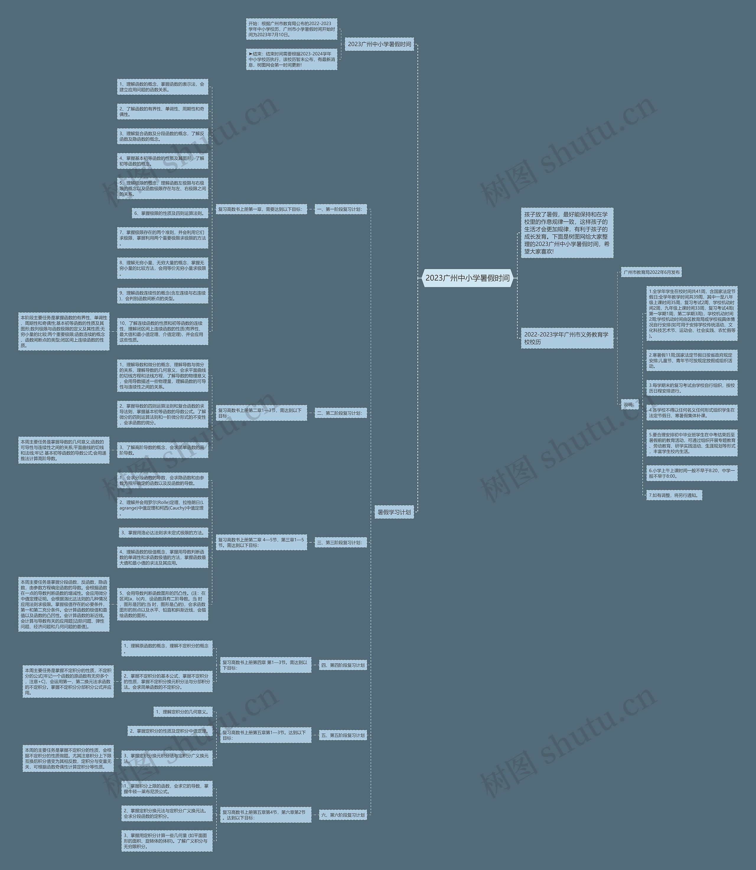 2023广州中小学暑假时间思维导图