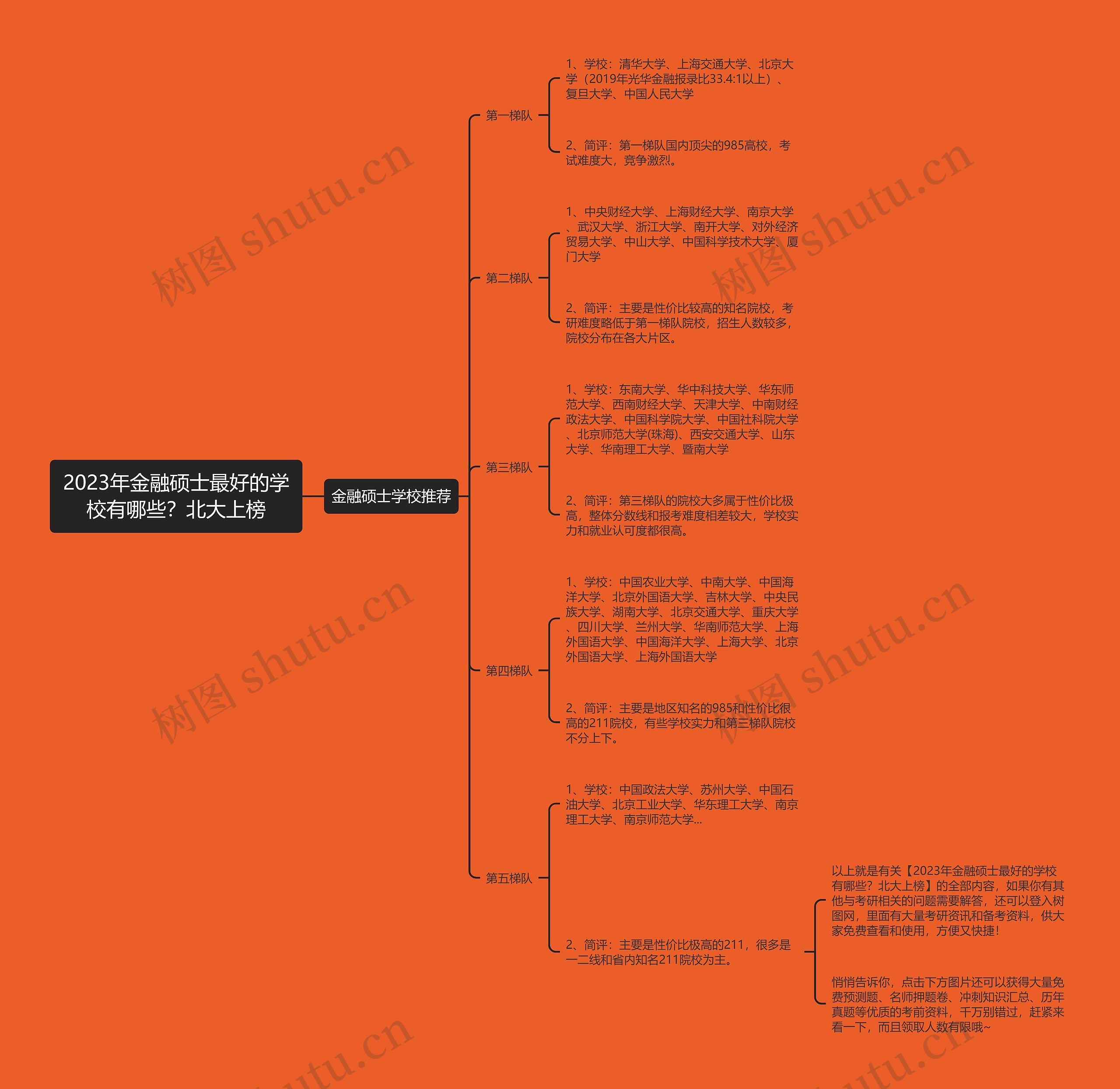 2023年金融硕士最好的学校有哪些?北大上榜 2023年金融硕士最好的学校有哪些?北大上榜