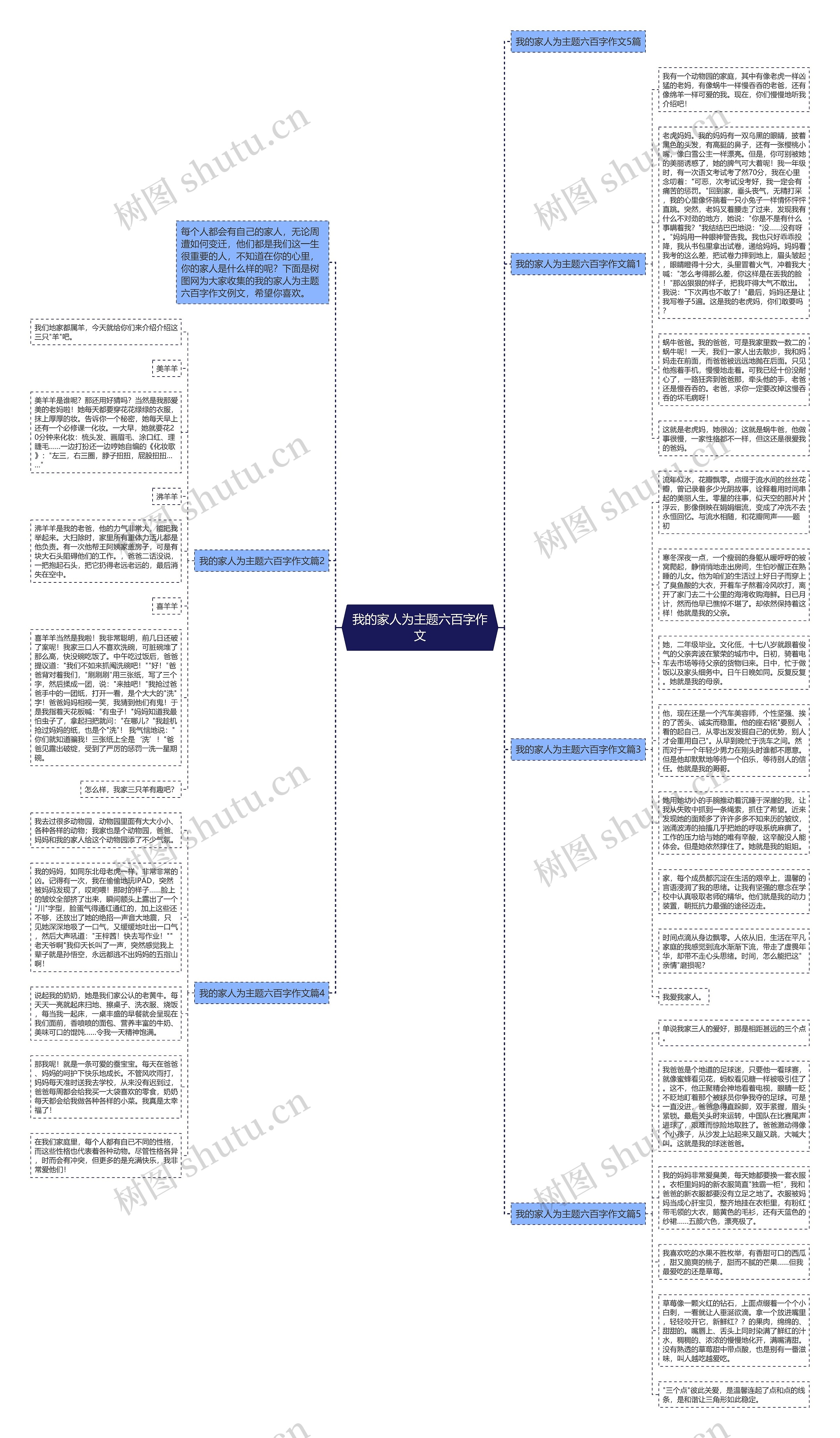 我的家人为主题六百字作文思维导图