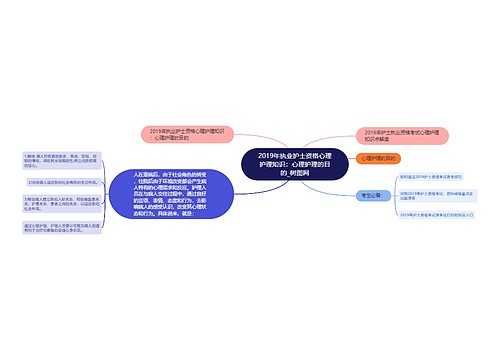 2019年执业护士资格心理护理知识：心理护理的目的