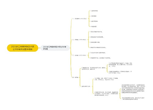 2023浙江传媒学院艺术硕士998考研试题详细版