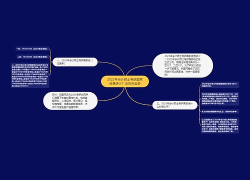 2023年会计硕士考研国家线是多少？含历年走势