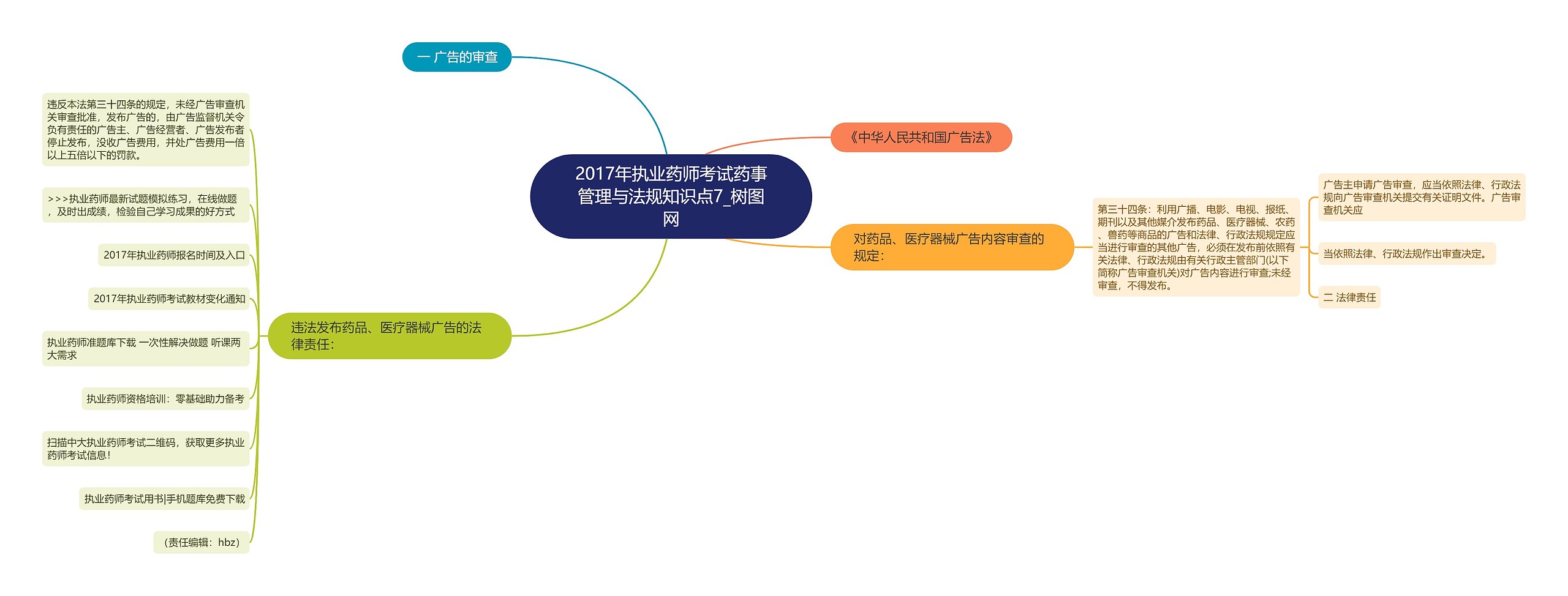 2017年执业药师考试药事管理与法规知识点7