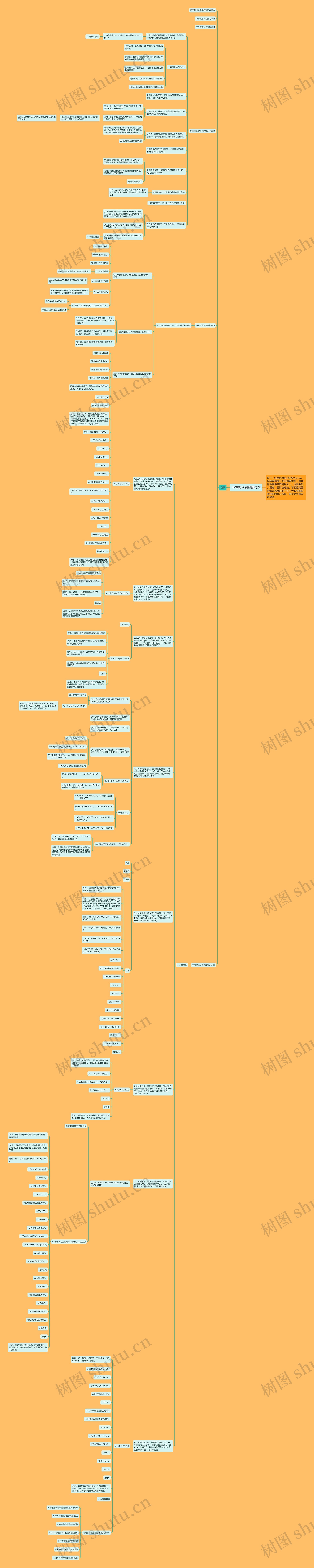 中考数学圆解题技巧思维导图