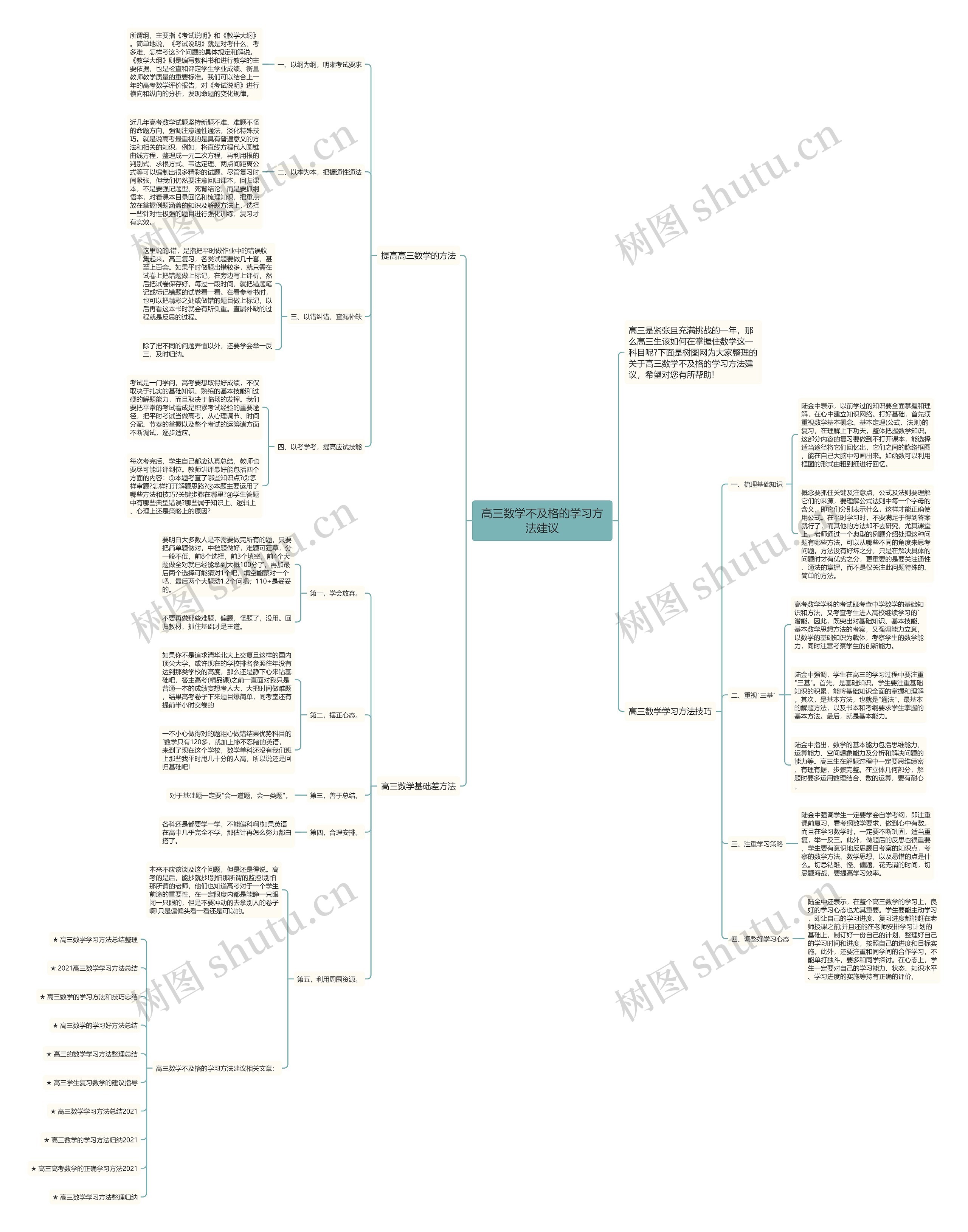 高三数学不及格的学习方法建议 高三数学不及格的学习方法建议