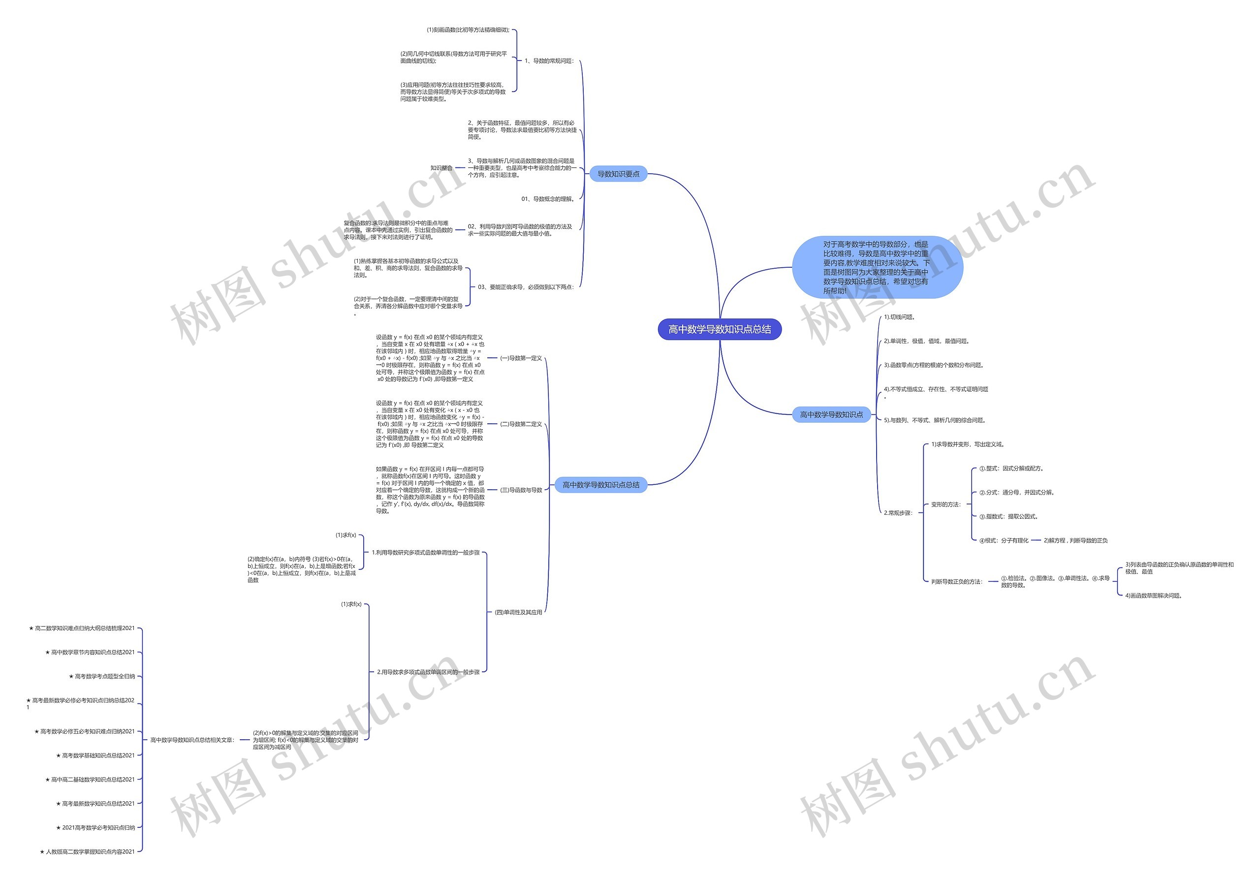 高中数学导数知识点总结思维导图_编号c1399181-TreeMind树图