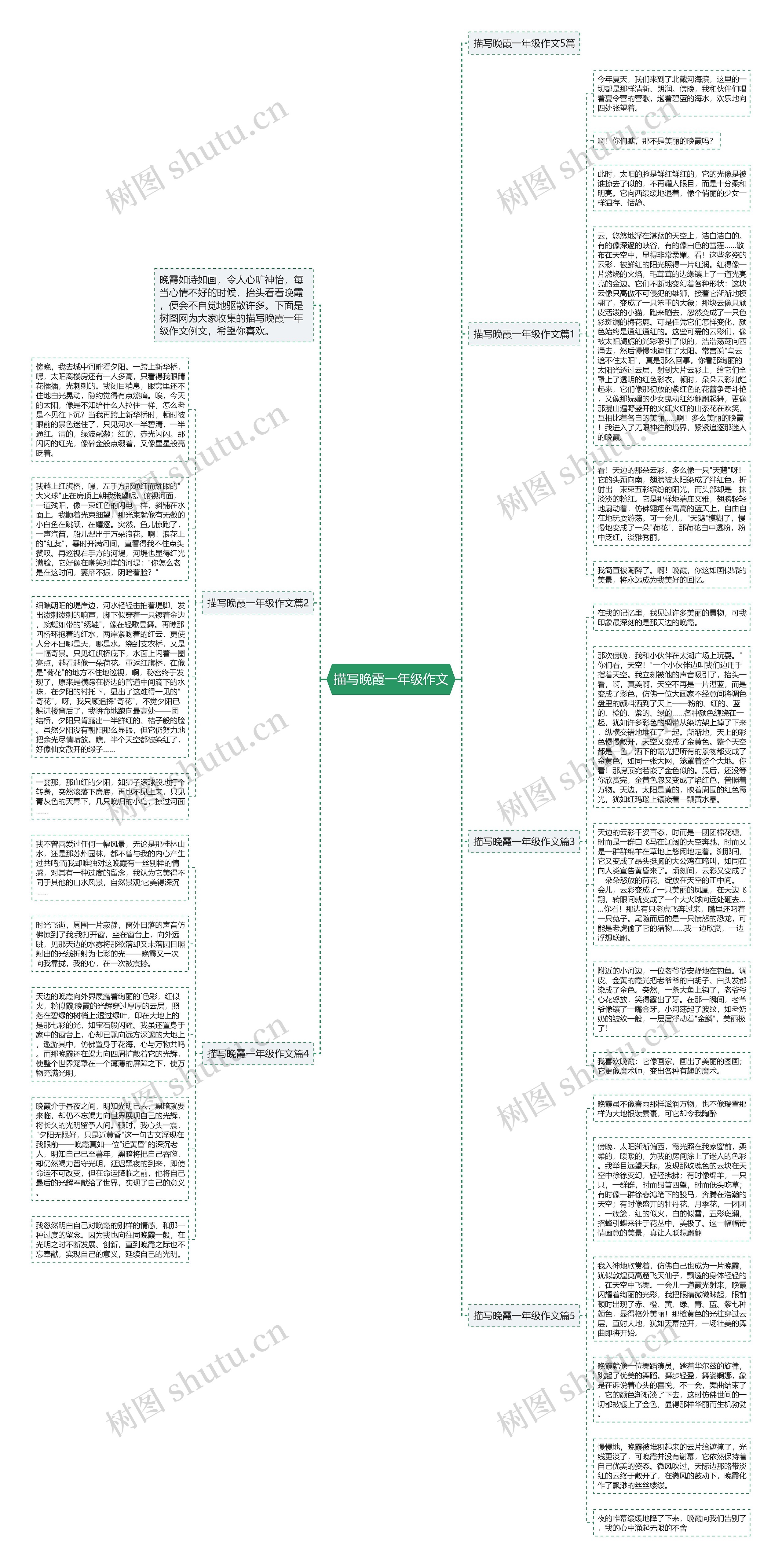 描写晚霞一年级作文思维导图