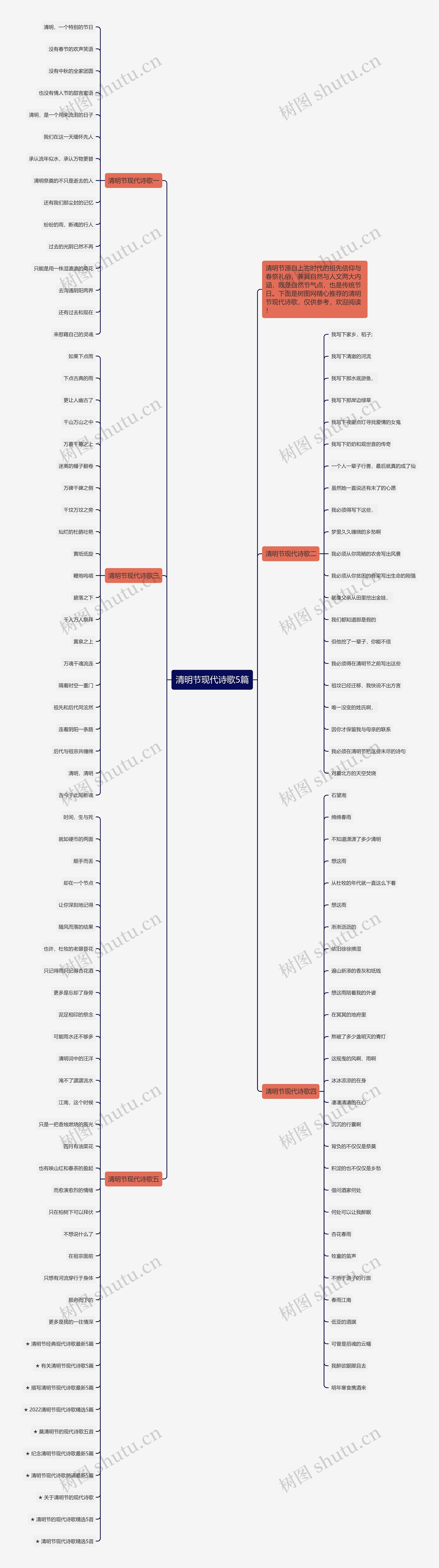 清明节现代诗歌5篇思维导图