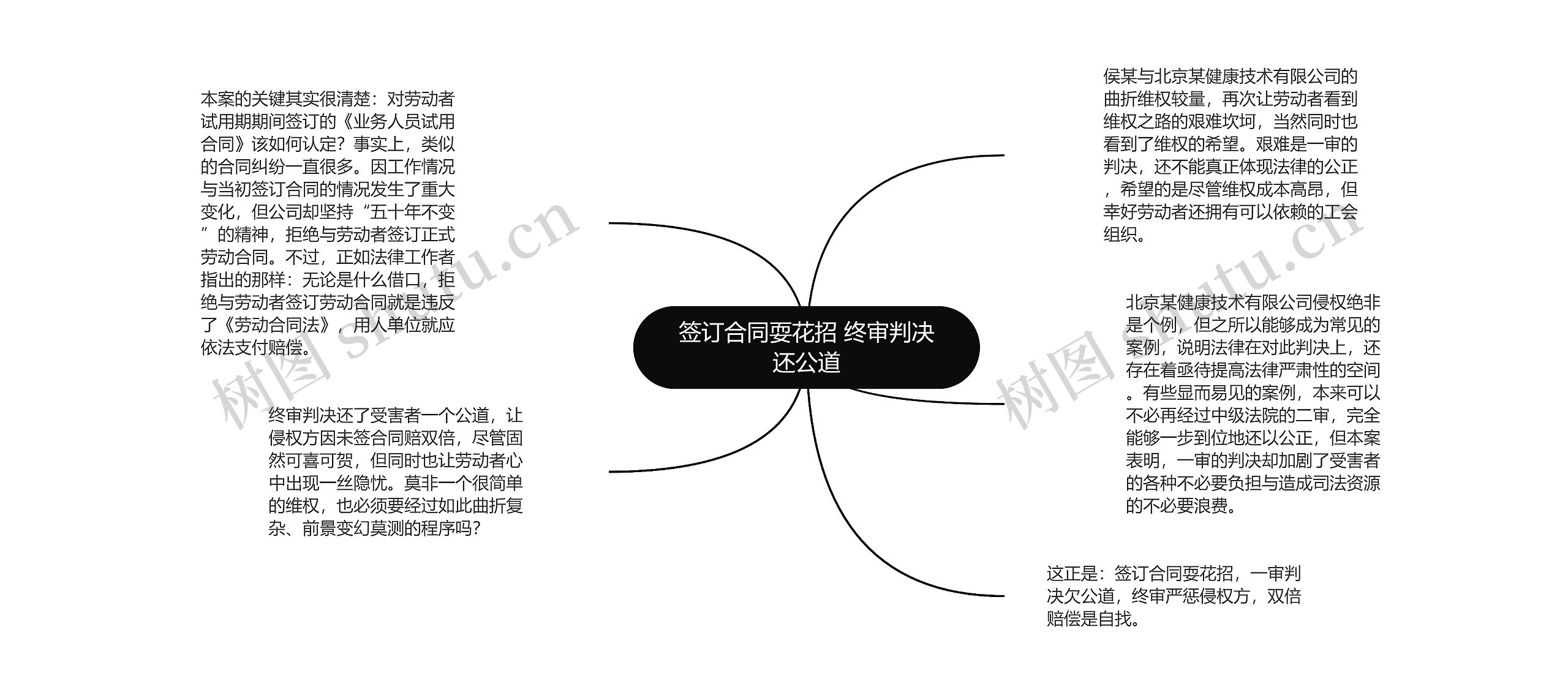 签订合同耍花招 终审判决还公道