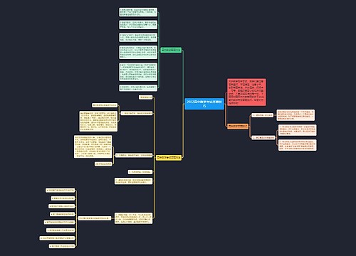 2022高中数学考试答题技巧思维导图