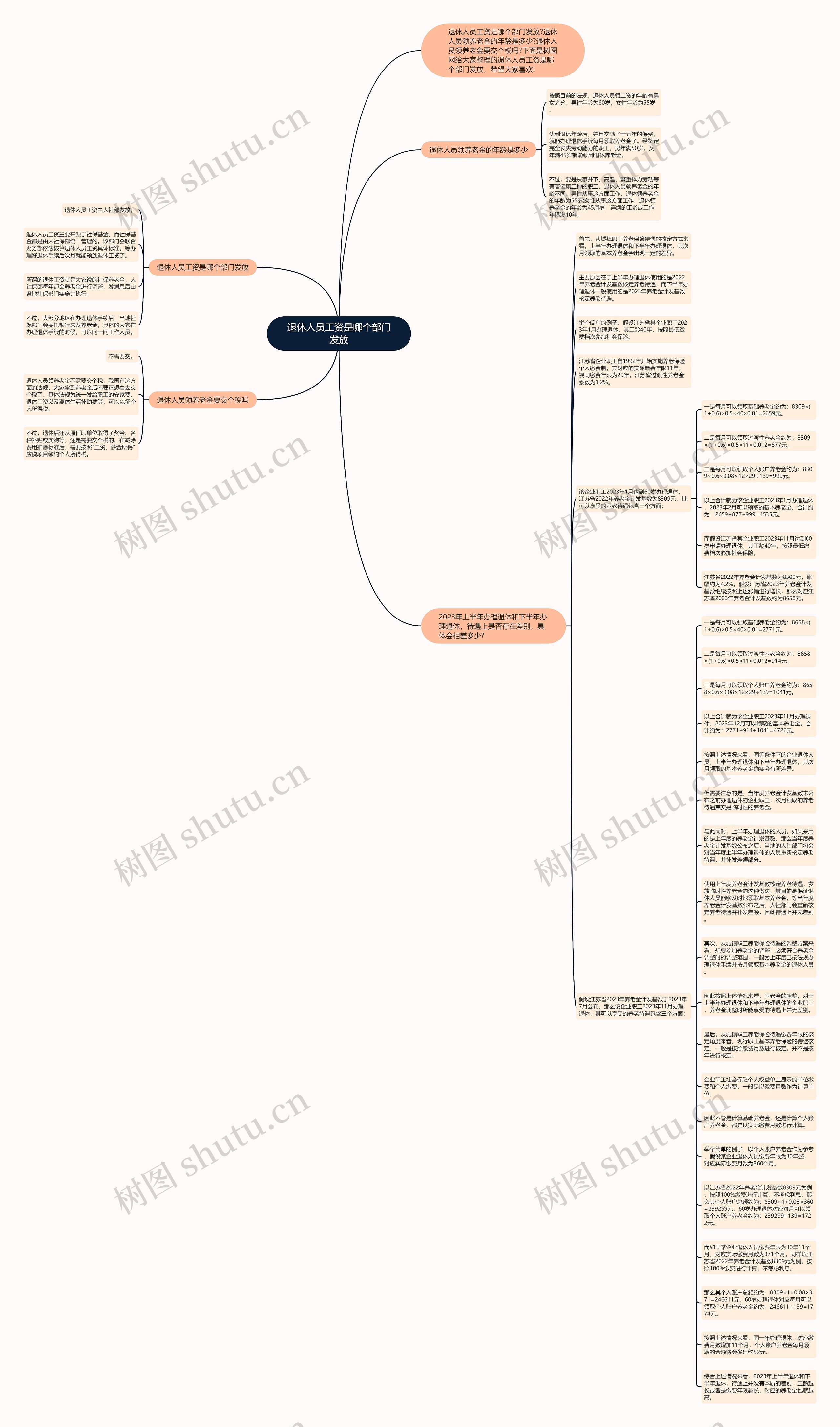 退休人员工资是哪个部门发放思维导图高清图 退休人员工资是哪个部门发放思维导图