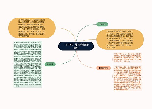 “零口供”并不影响定罪量刑