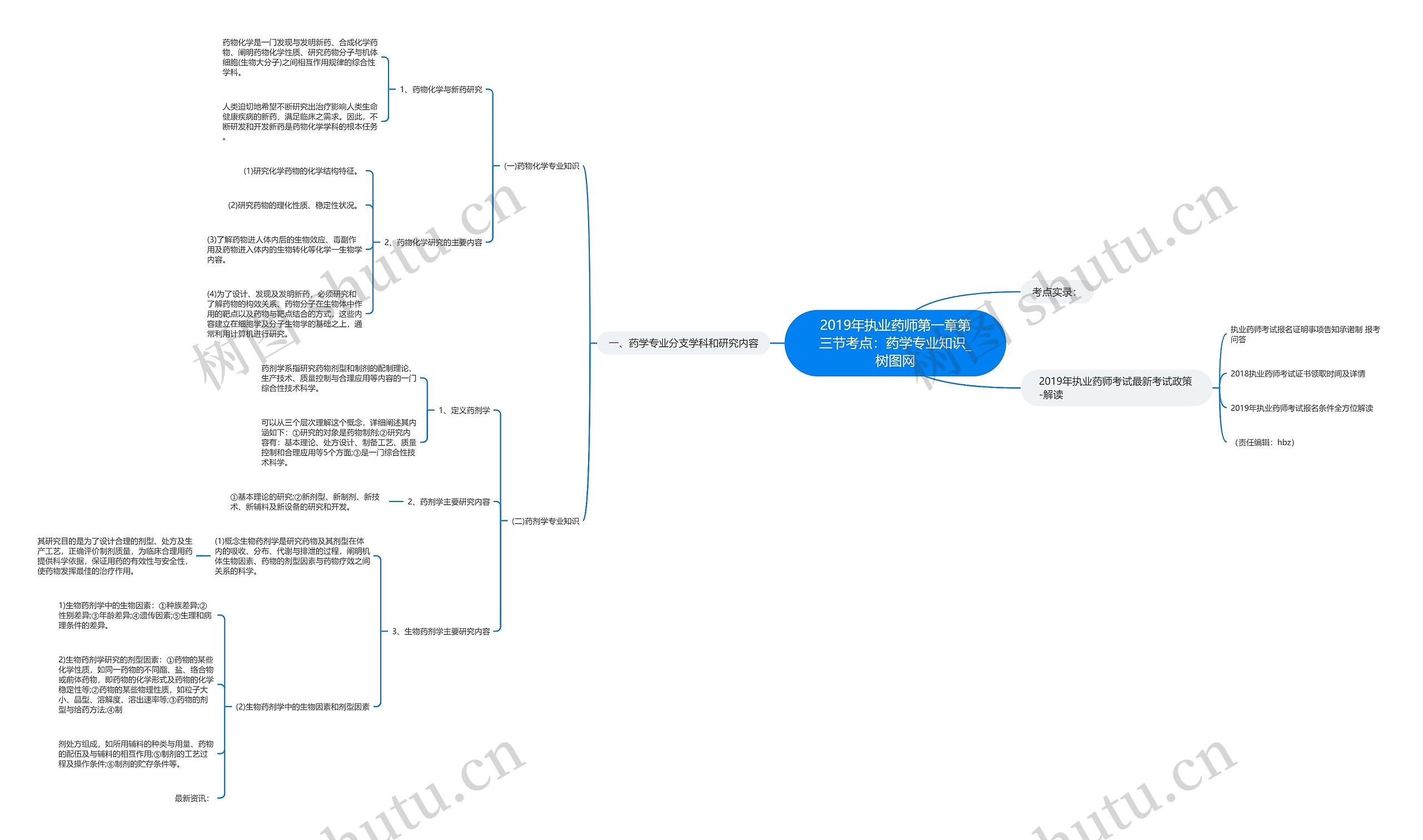 2019年执业药师第一章第三节考点：药学专业知识思维导图