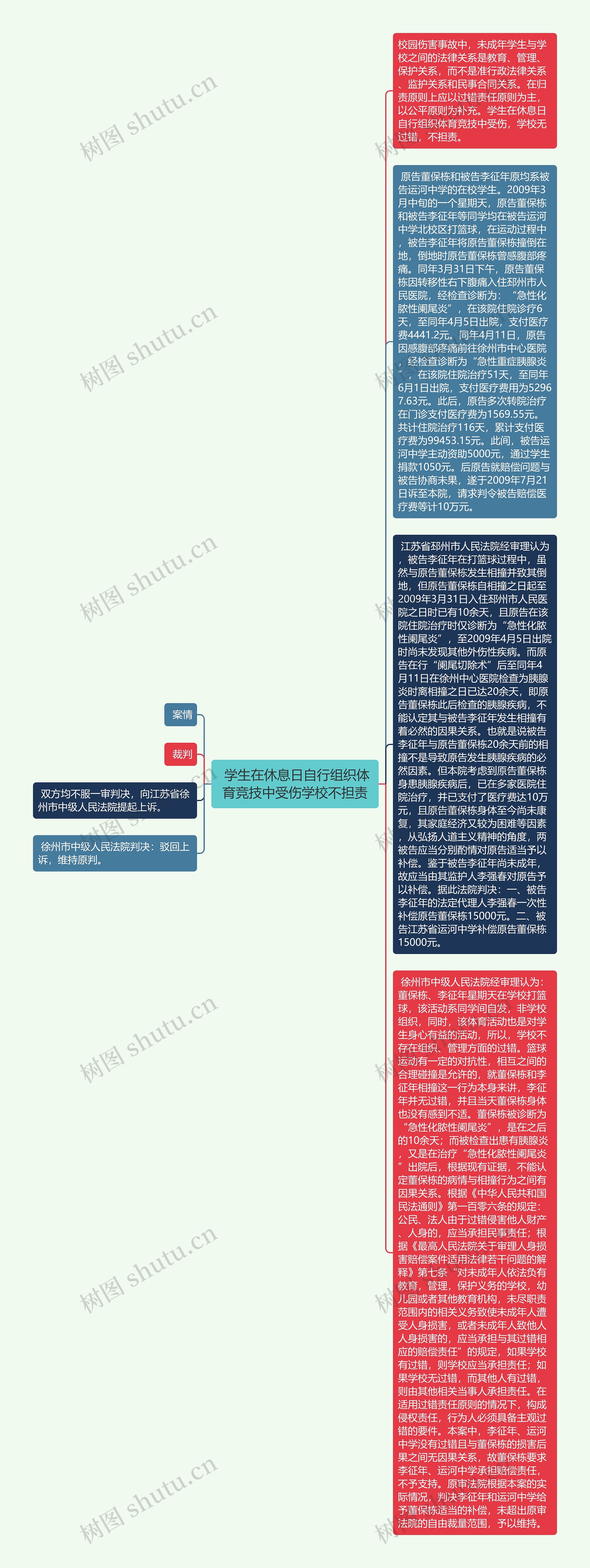  学生在休息日自行组织体育竞技中受伤学校不担责