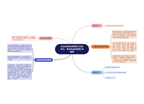 执业药师药事管理与法规考点：毒性药品的管理