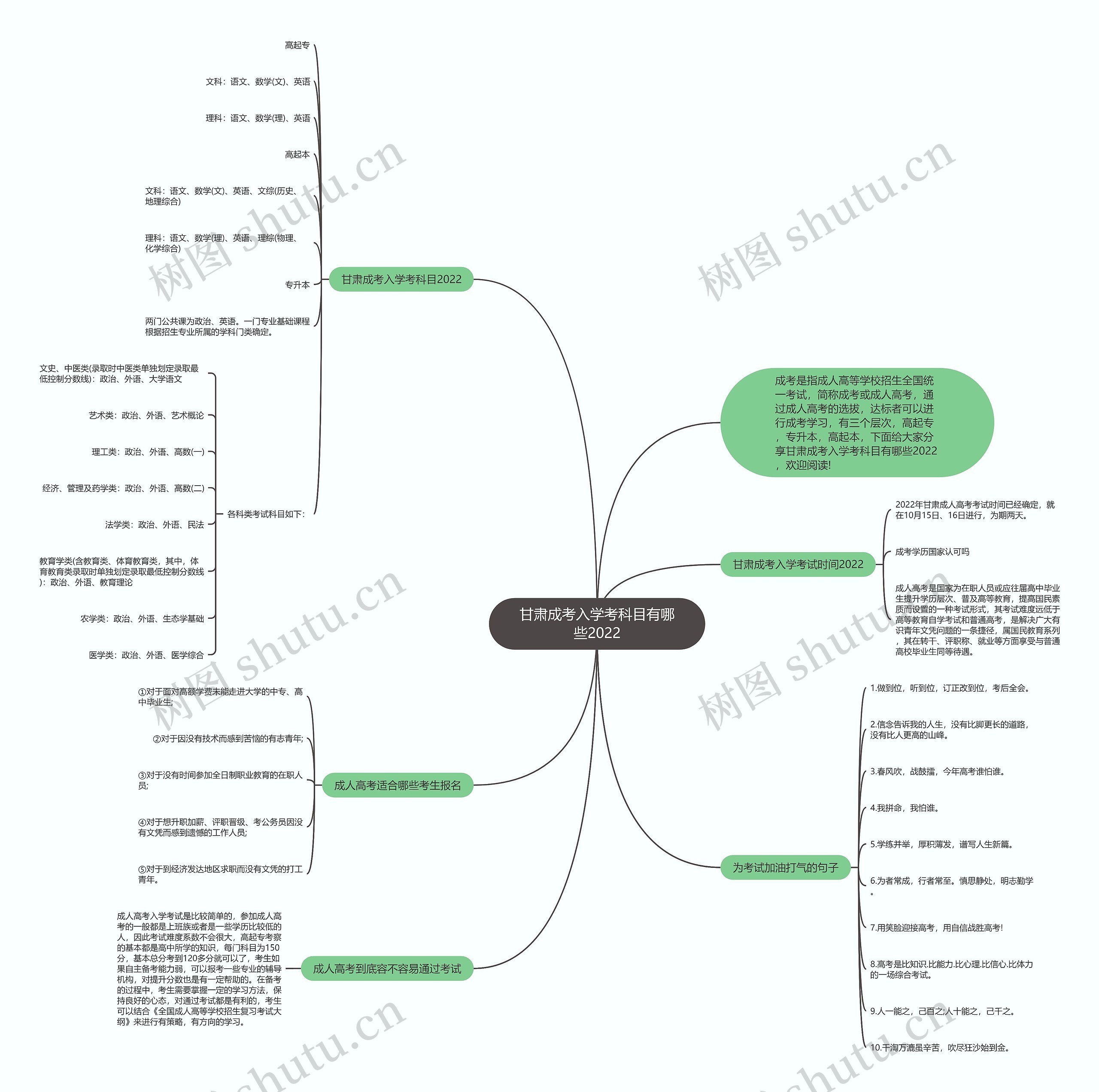 甘肃成考入学考科目有哪些2022思维导图