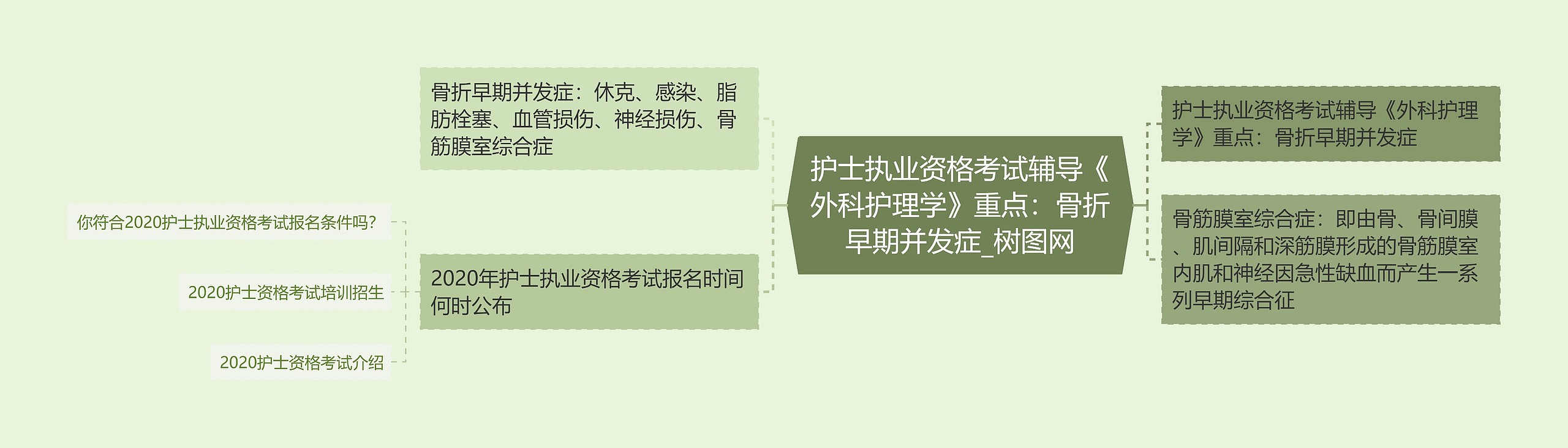 护士执业资格考试辅导《外科护理学》重点:骨折早期并发症 护士执业资格考试辅导《外科护理学》重点:骨折早期并发症