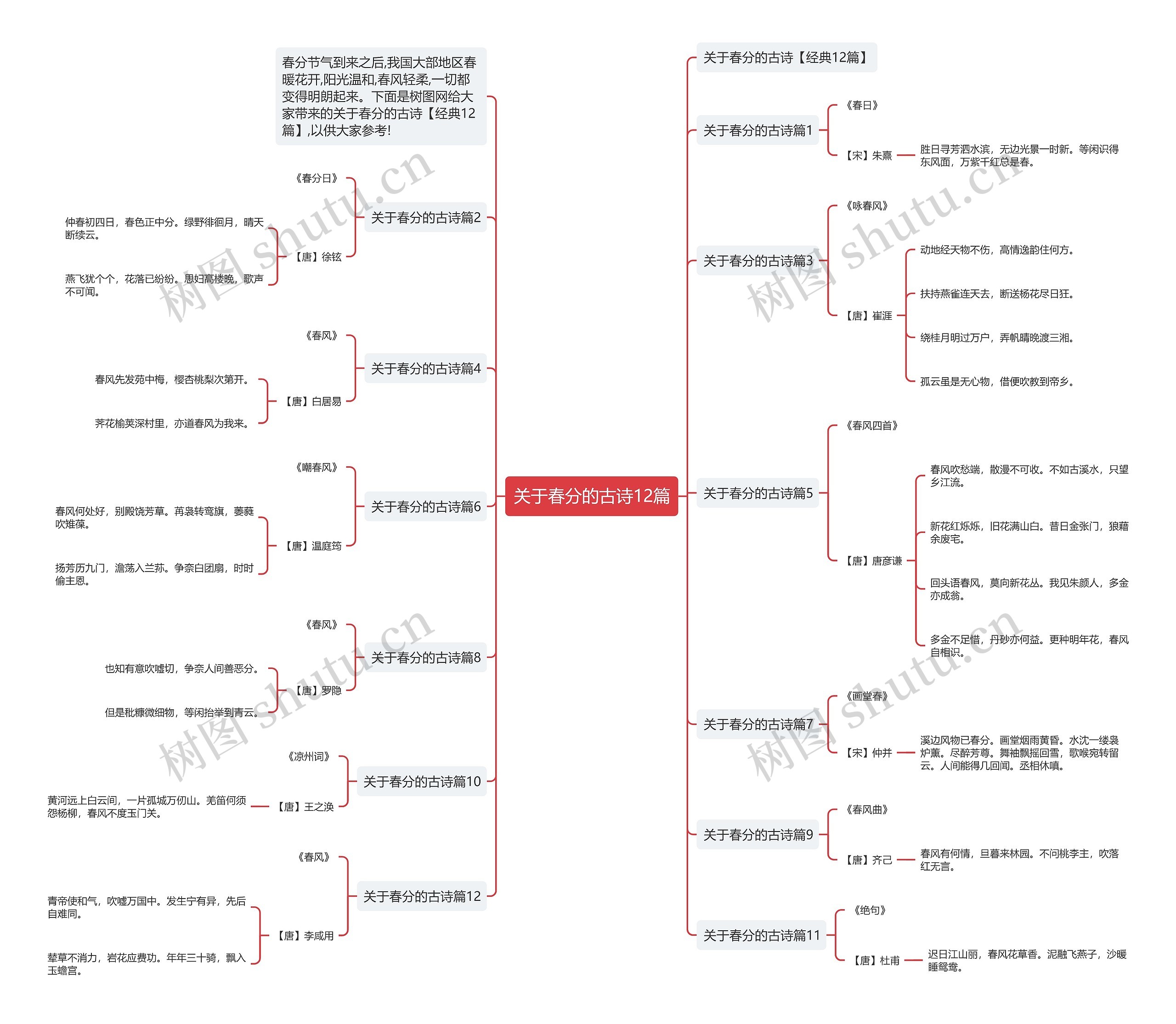 关于春分的古诗12篇思维导图高清图 关于春分的古诗12篇思维导图