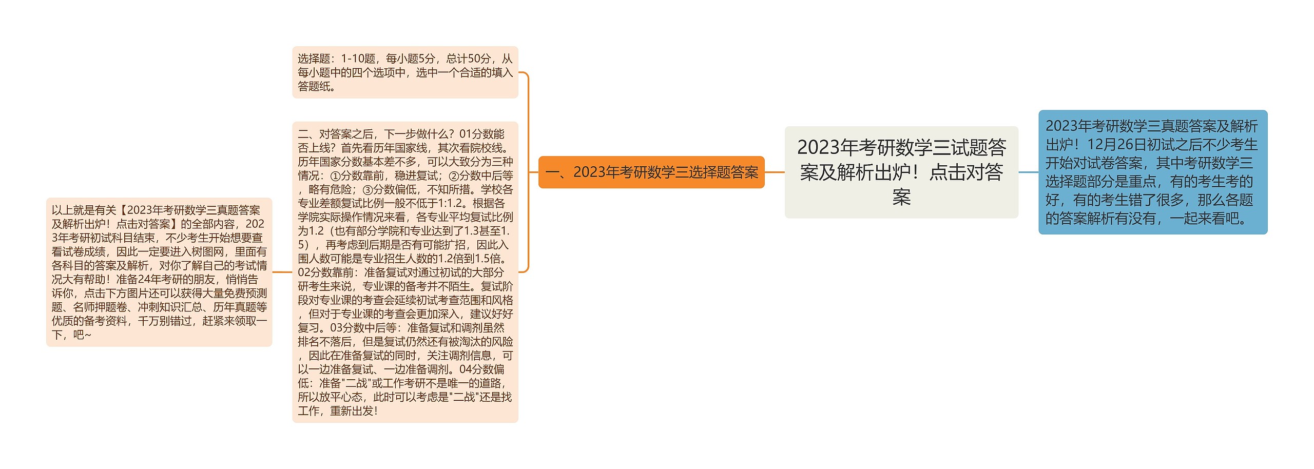 2023年考研数学三试题答案及解析出炉！点击对答案思维导图