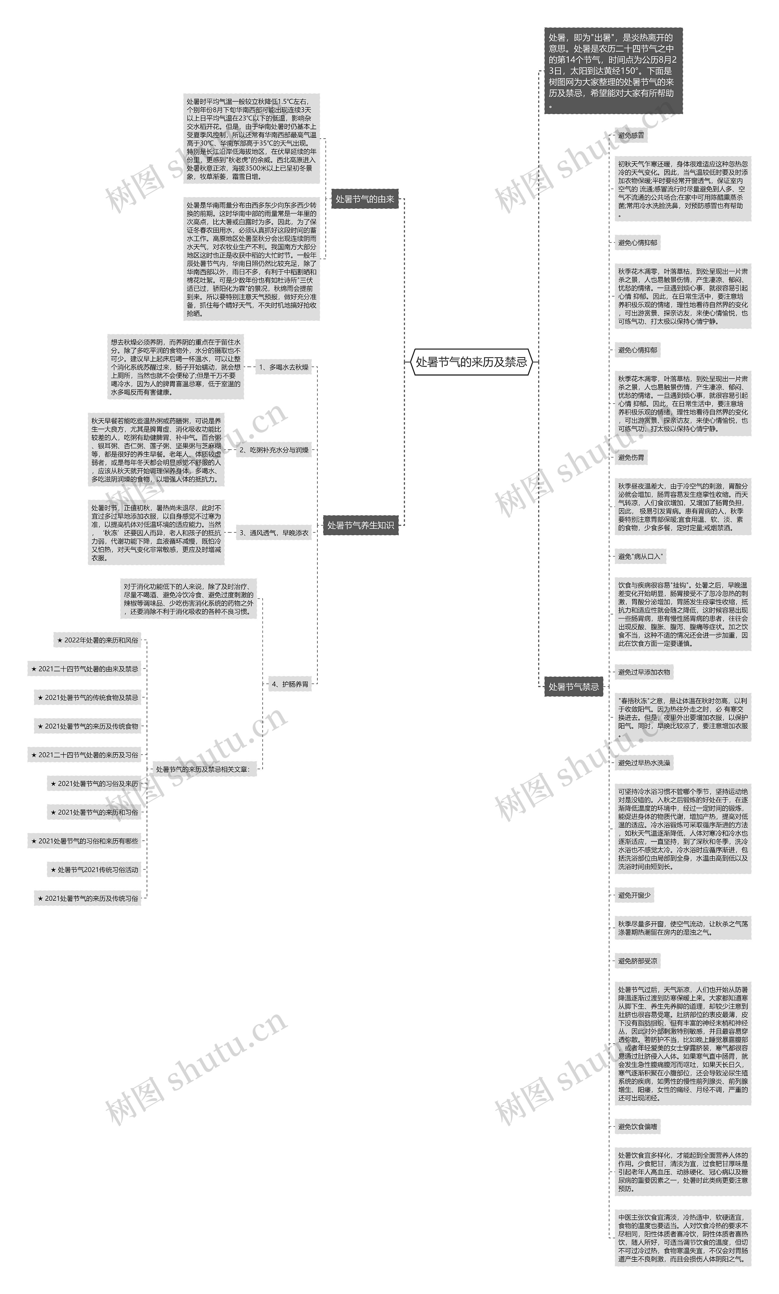 处暑节气的来历及禁忌思维导图
