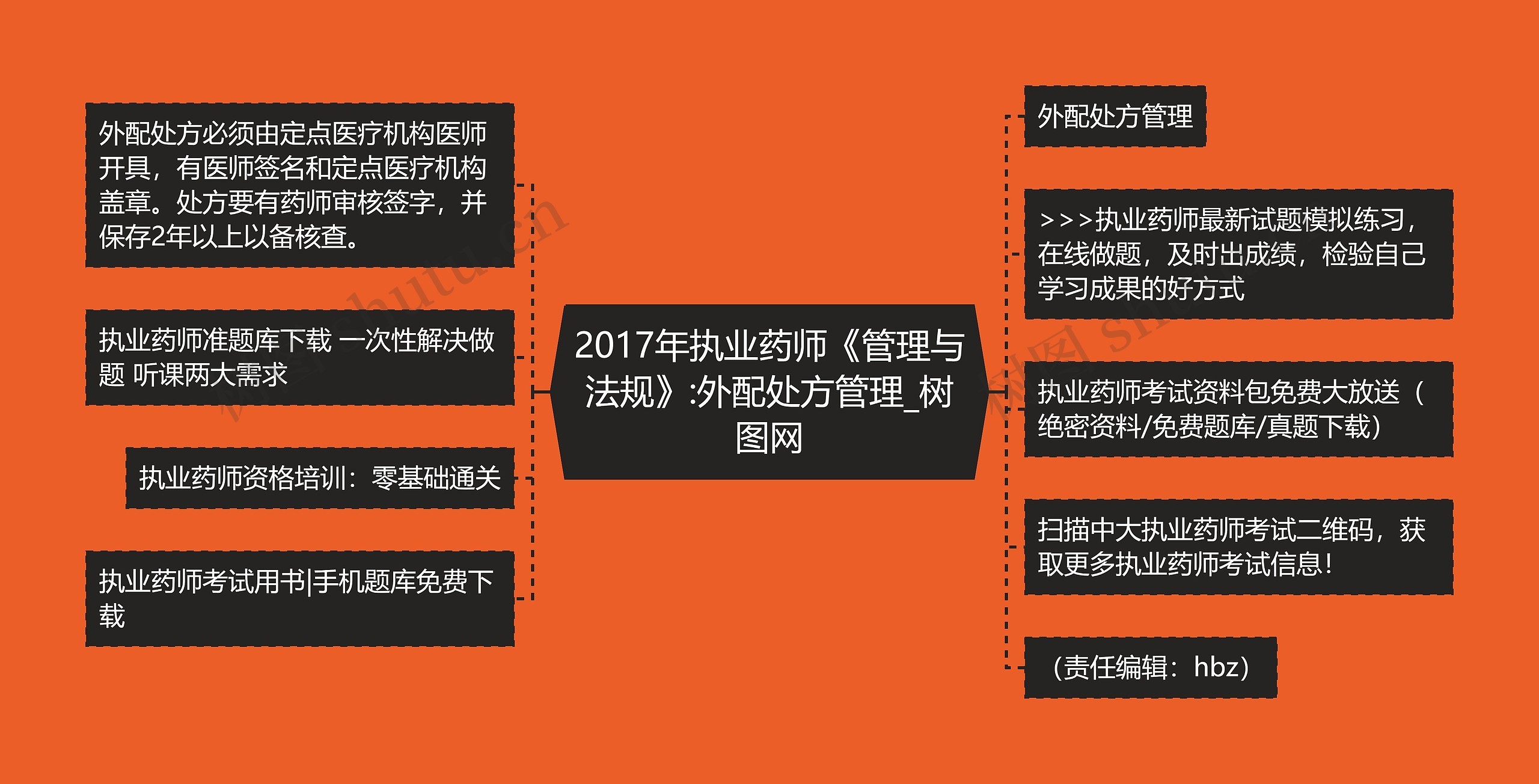 2017年执业药师《管理与法规》:外配处方管理