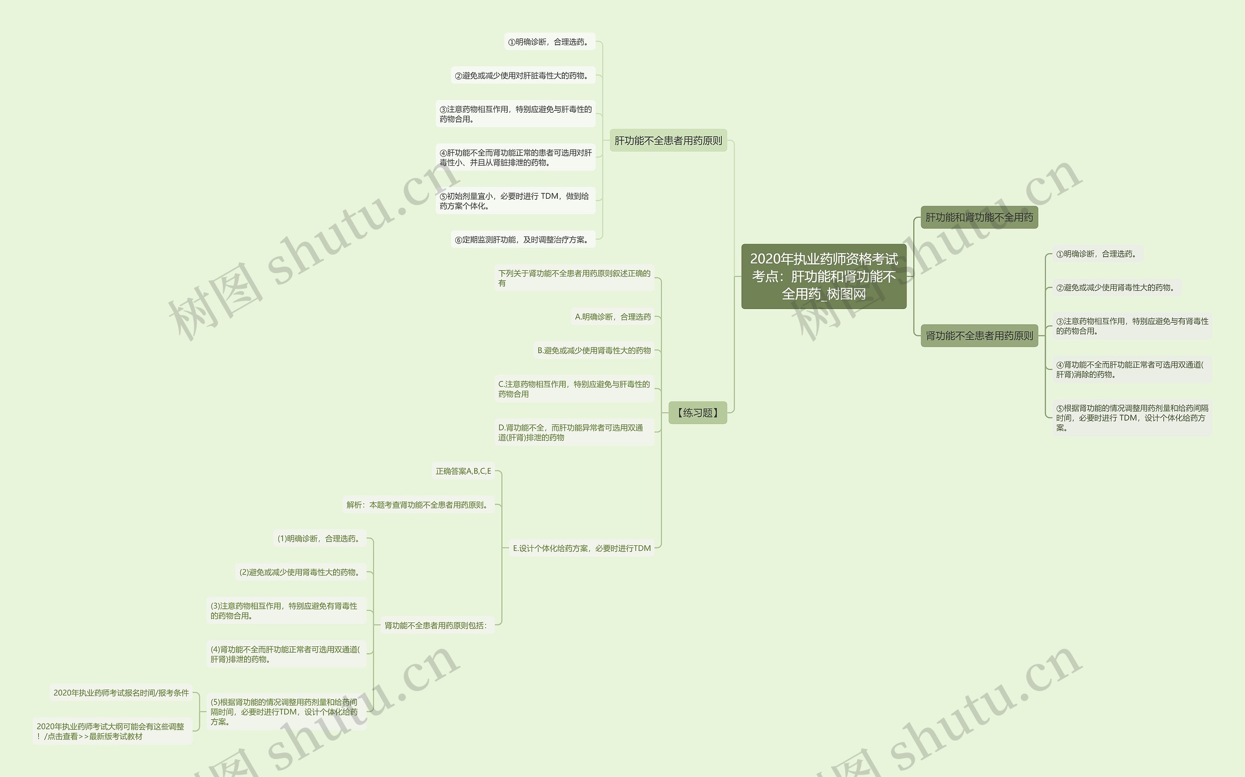 2020年执业药师资格考试考点:肝功能和肾功能不全用药 2020年执业药师资格考试考点:肝功能和肾功能不全用药