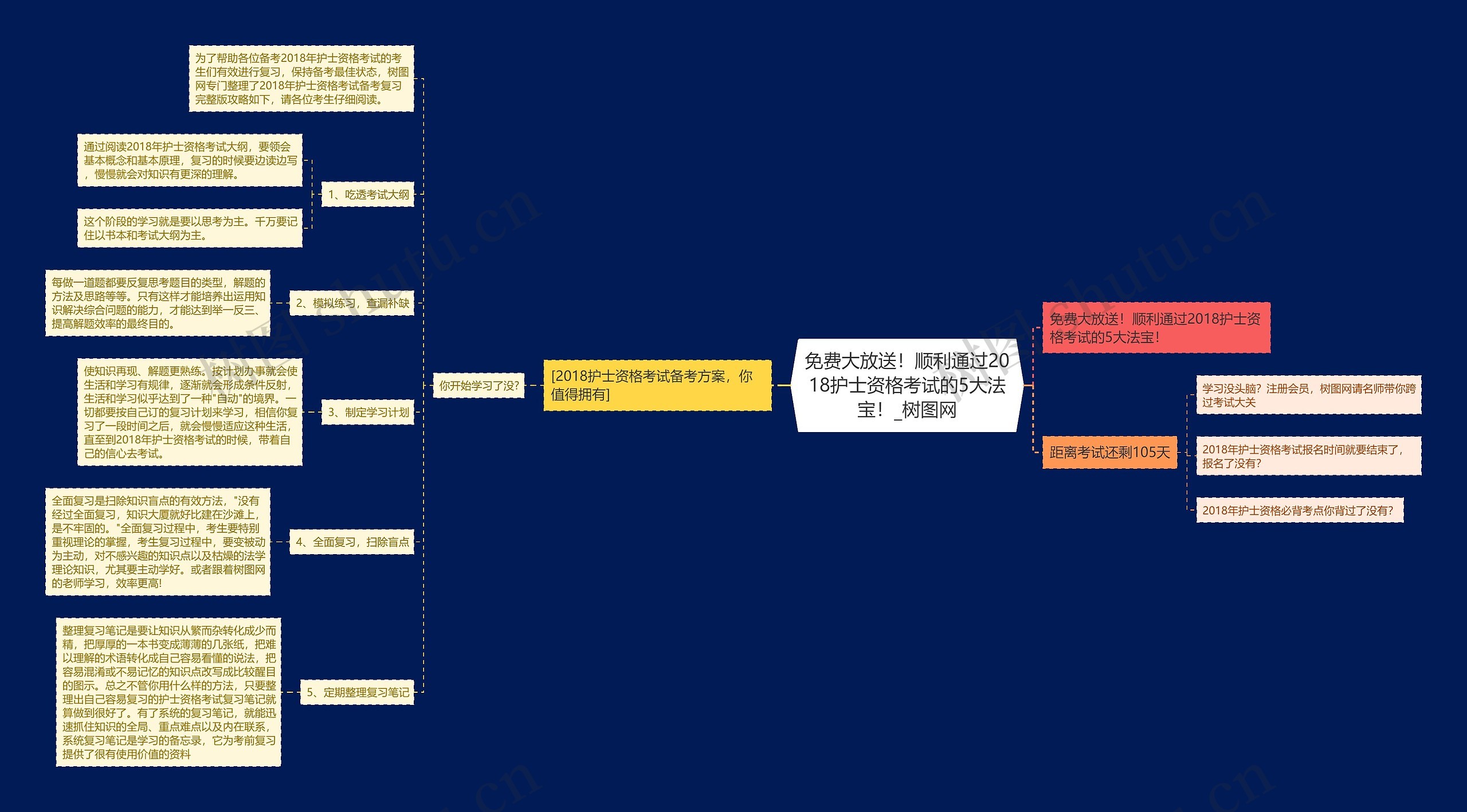 免费大放送!顺利通过2018护士资格考试的5大法宝! 免费大放送!顺利通过2018护士资格考试的5大法宝!