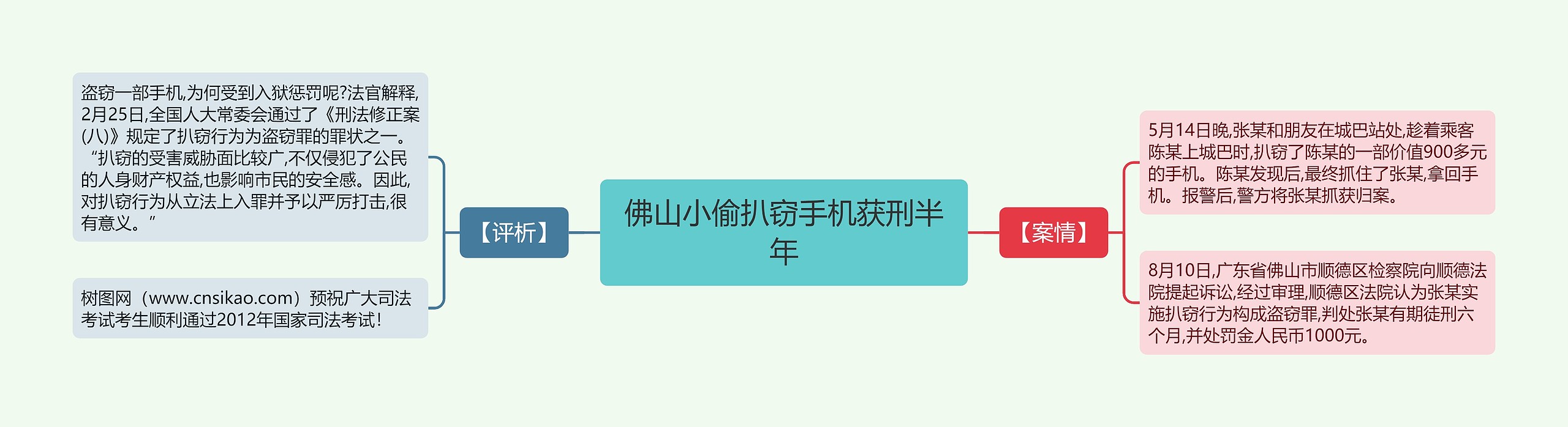 佛山小偷扒窃手机获刑半年思维导图