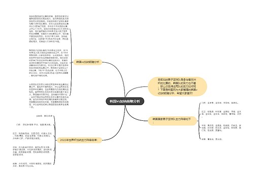 韩国vs加纳前瞻分析