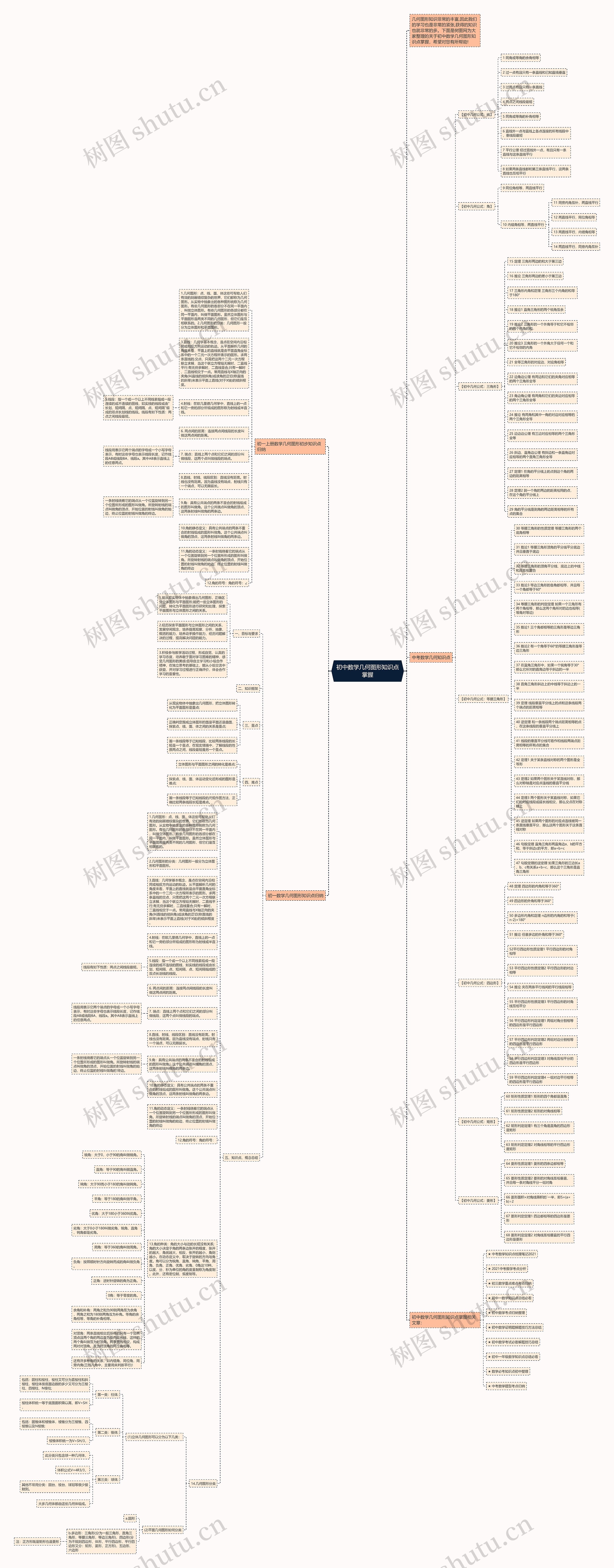 初中数学几何图形知识点掌握思维导图