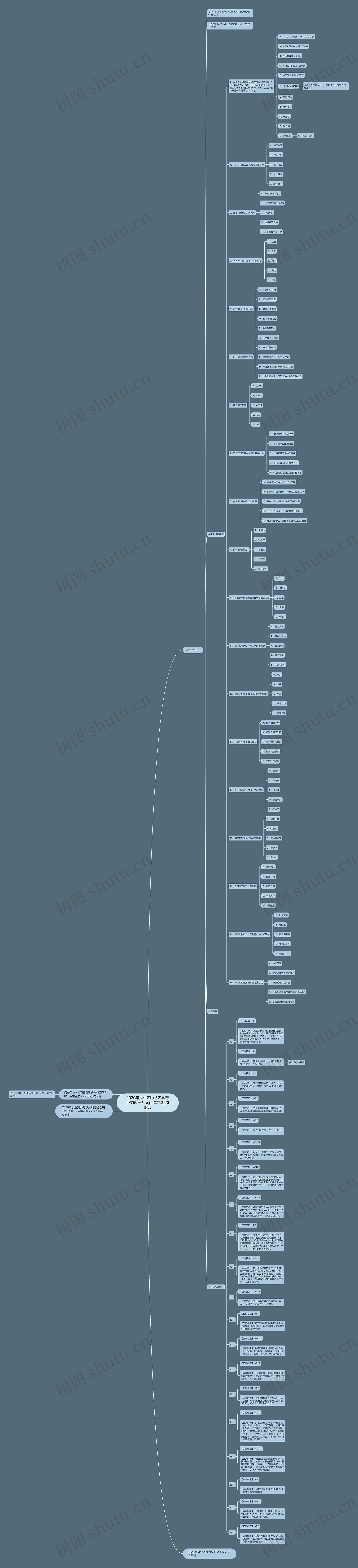 2020年执业药师《药学专业知识一》强化练习题 2020年执业药师《药学专业知识一》强化练习题